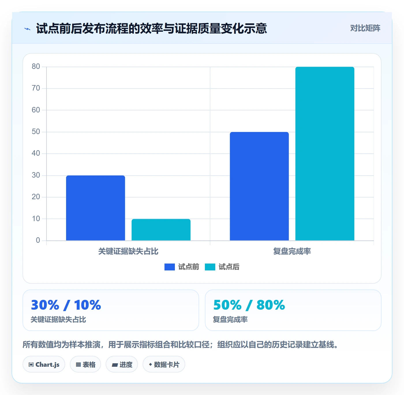 发布管理上线计划教程:实施团队实操方法,避坑指南