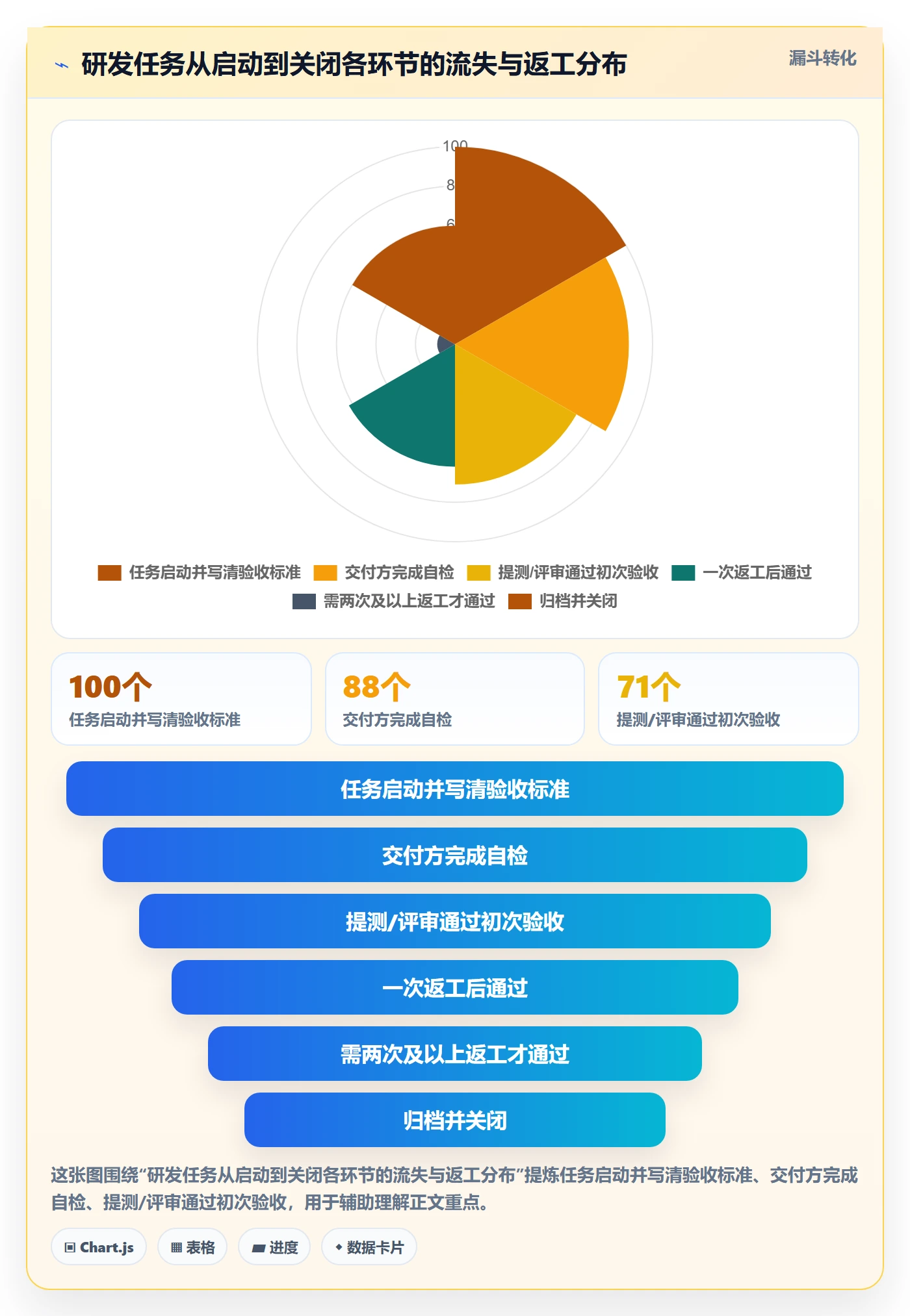 任务验收验收标准全流程：研发团队入门指南与一文讲清