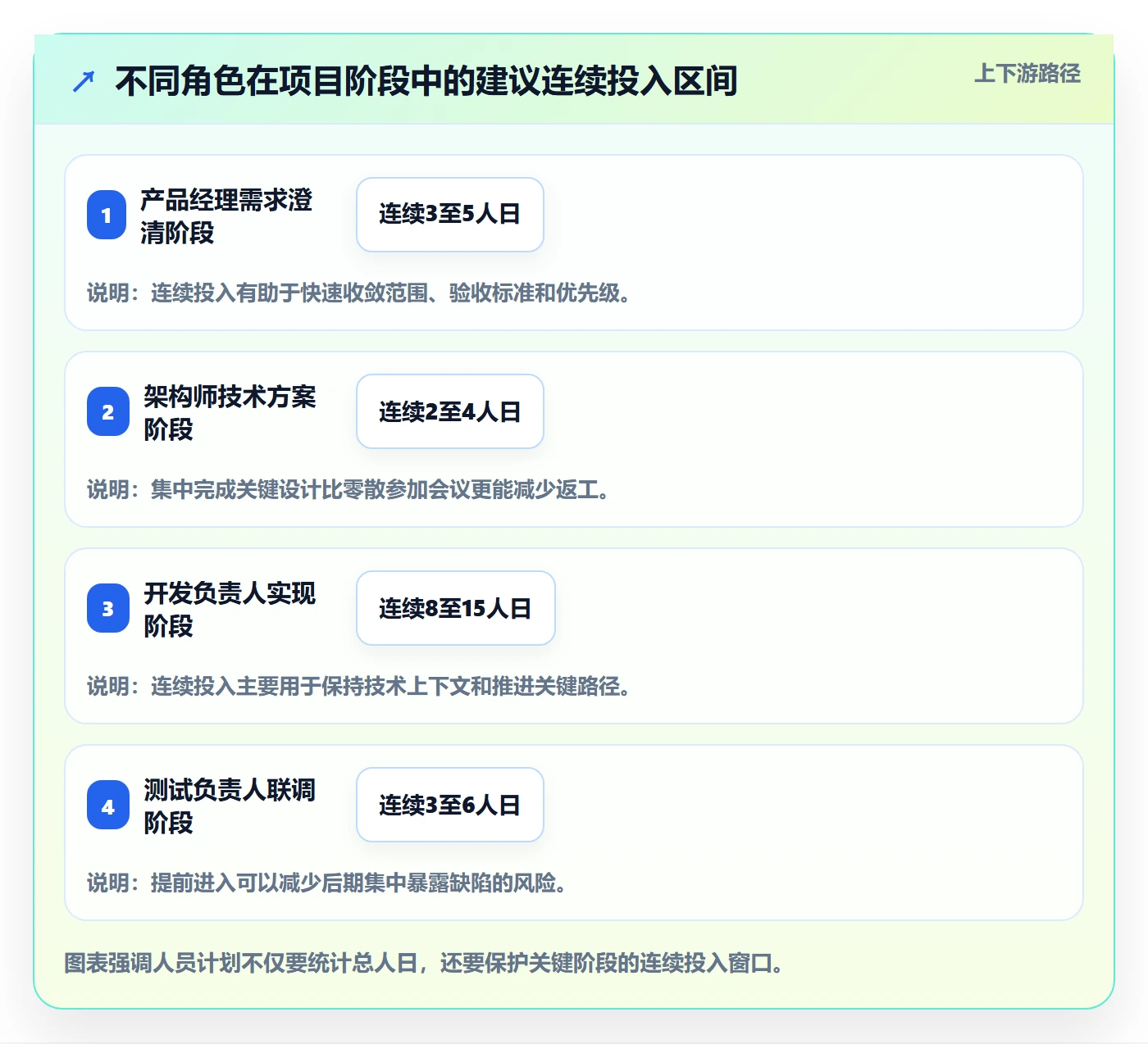 人员投入管理方法大全：产品经理人力资源计划制度设计落地清单