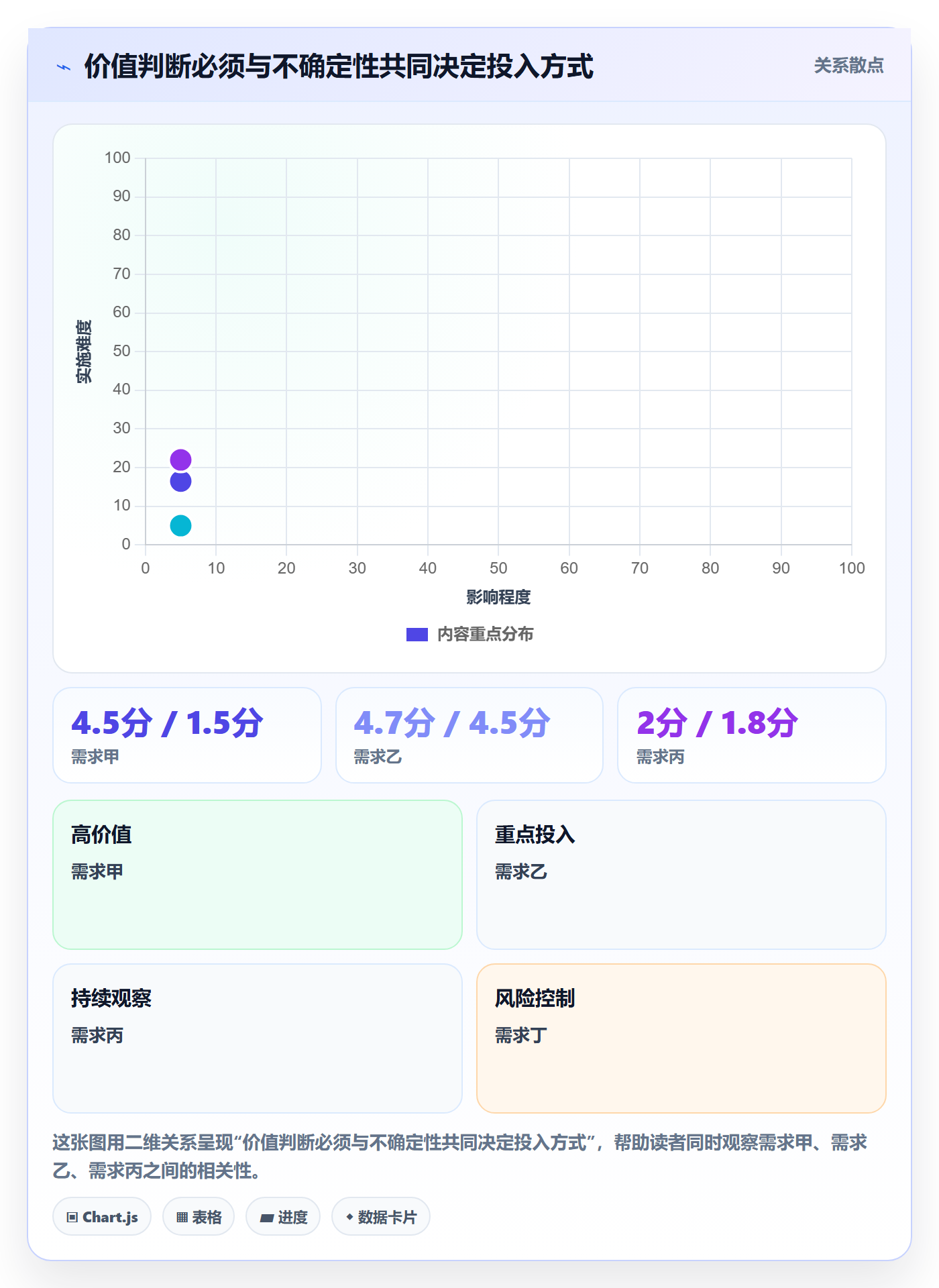 需求管理需求全流程：企业管理者制度设计与一文讲清