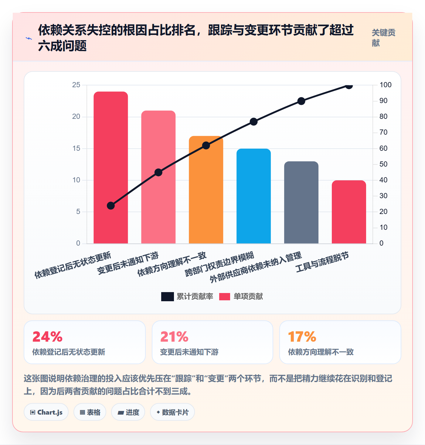 任务依赖依赖关系全流程：企业管理者制度设计与一文讲清
