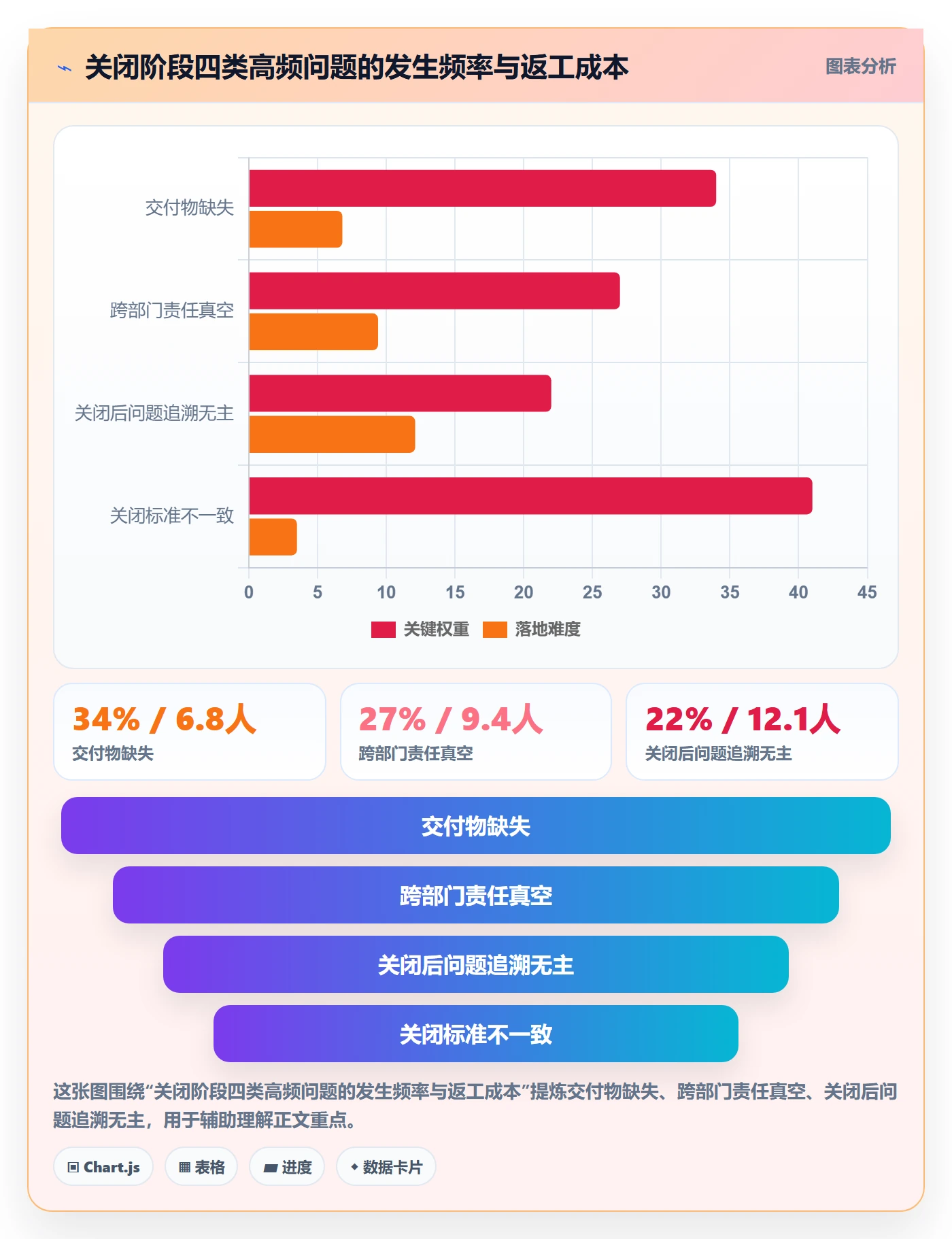 关闭最佳实践:项目成员任务执行落地方案,常见问题