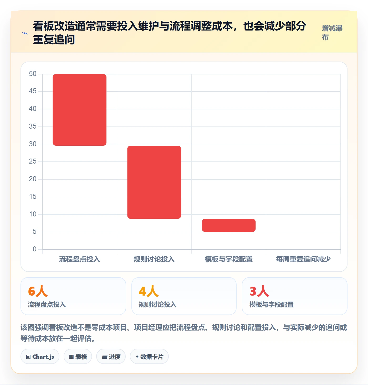 看板管理指南:项目经理如何做好看板,最佳实践全流程