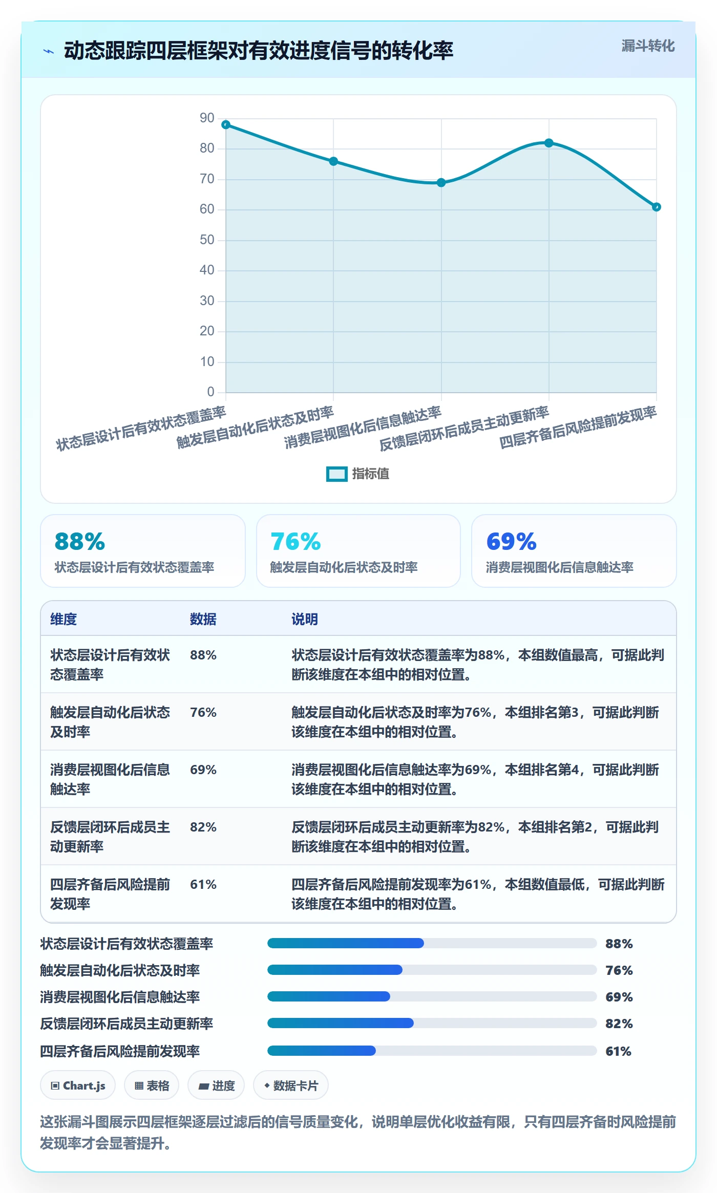 动态实操方法:项目成员提升进度跟踪效率的流程优化方法与模板