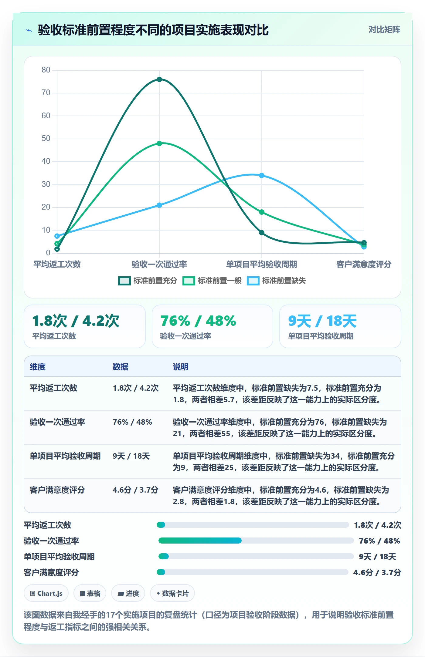 任务验收返工全流程：实施团队风险控制与一文讲清
