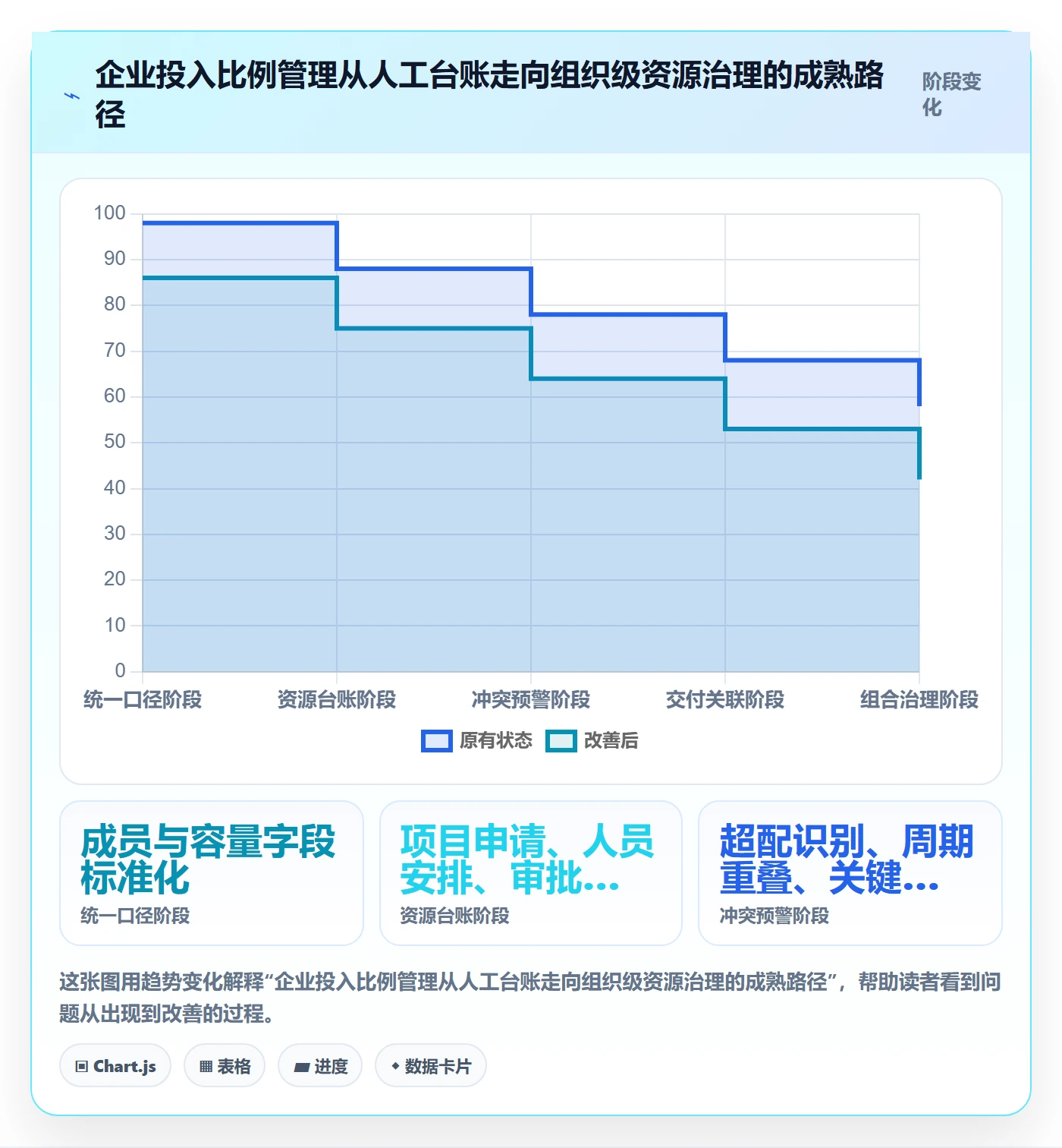 投入比例流程与规范：项目成员人力资源计划实操方法关键指标