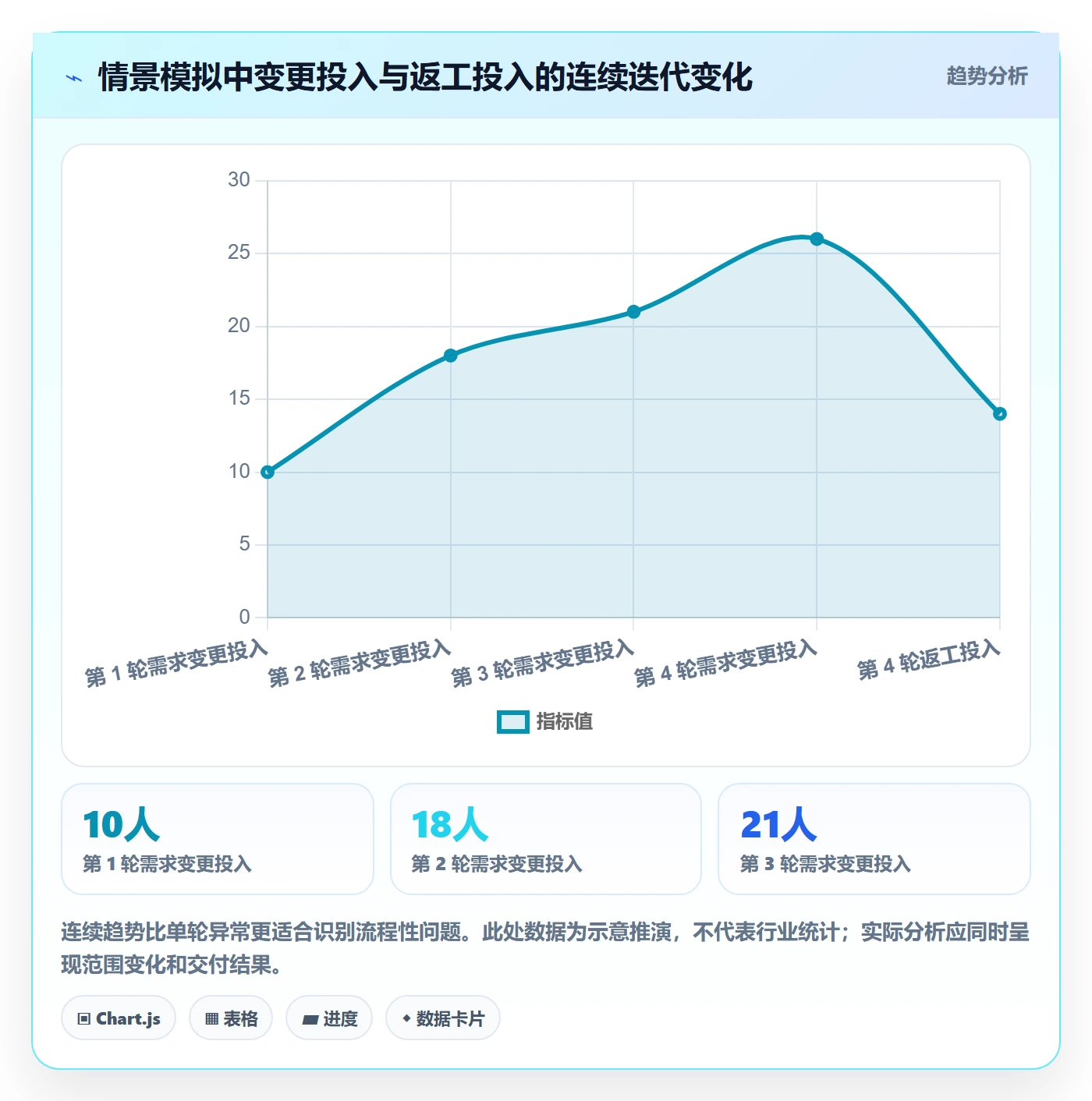 工时表如何做好项目工时?产品经理风险控制与操作步骤