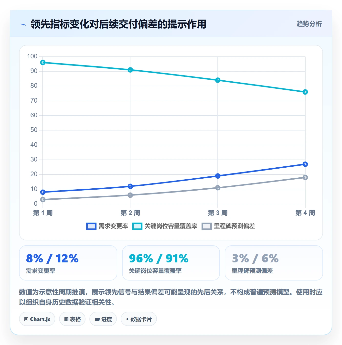 角色流程与规范:企业管理者资源管理流程优化关键指标