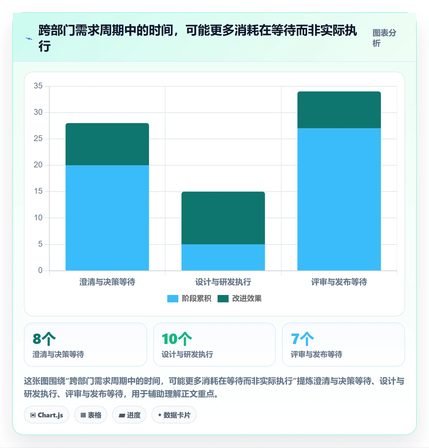 敏捷管理指南：跨部门团队如何做好敏捷项目，入门指南全流程