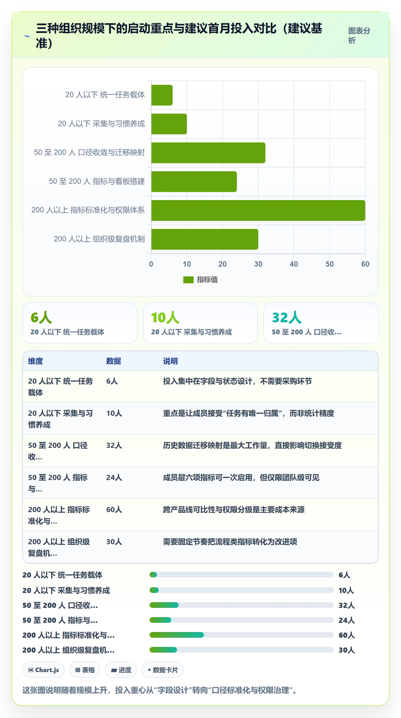 开始怎么做?项目成员数据分析:任务执行从0到1