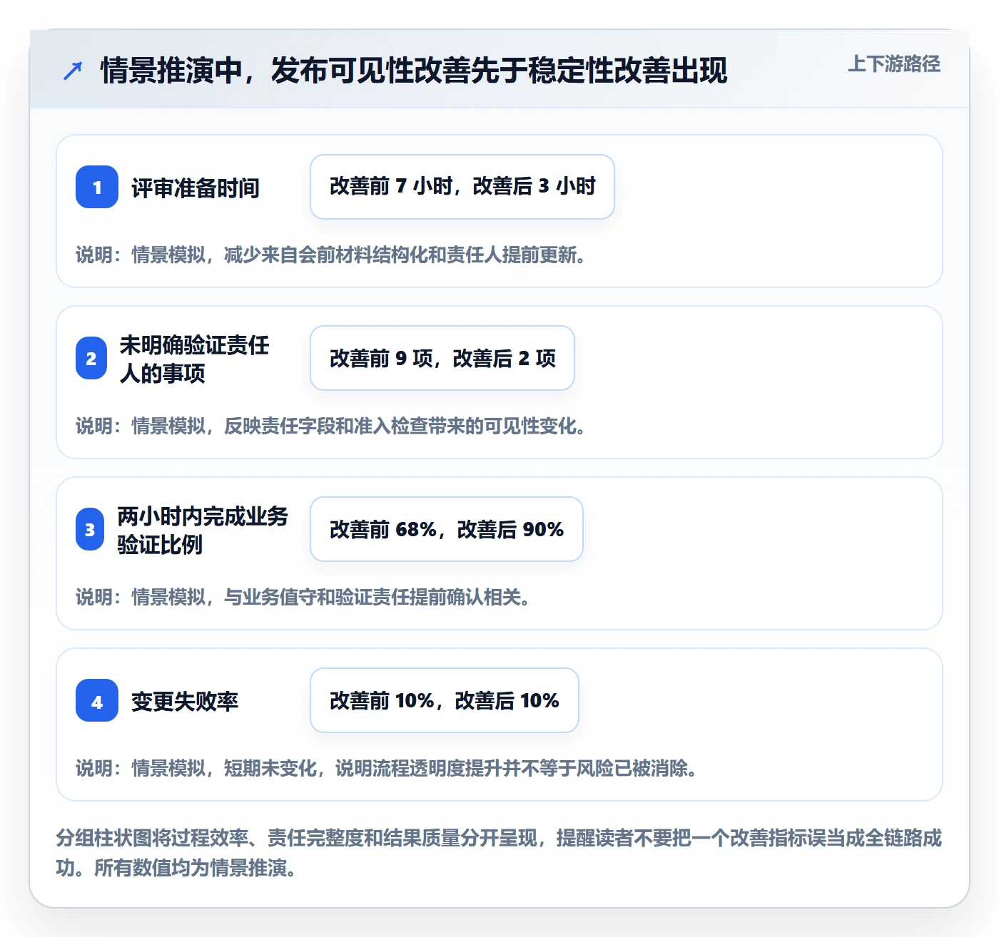 发布流程与规范：项目经理发布管理实操方法关键指标