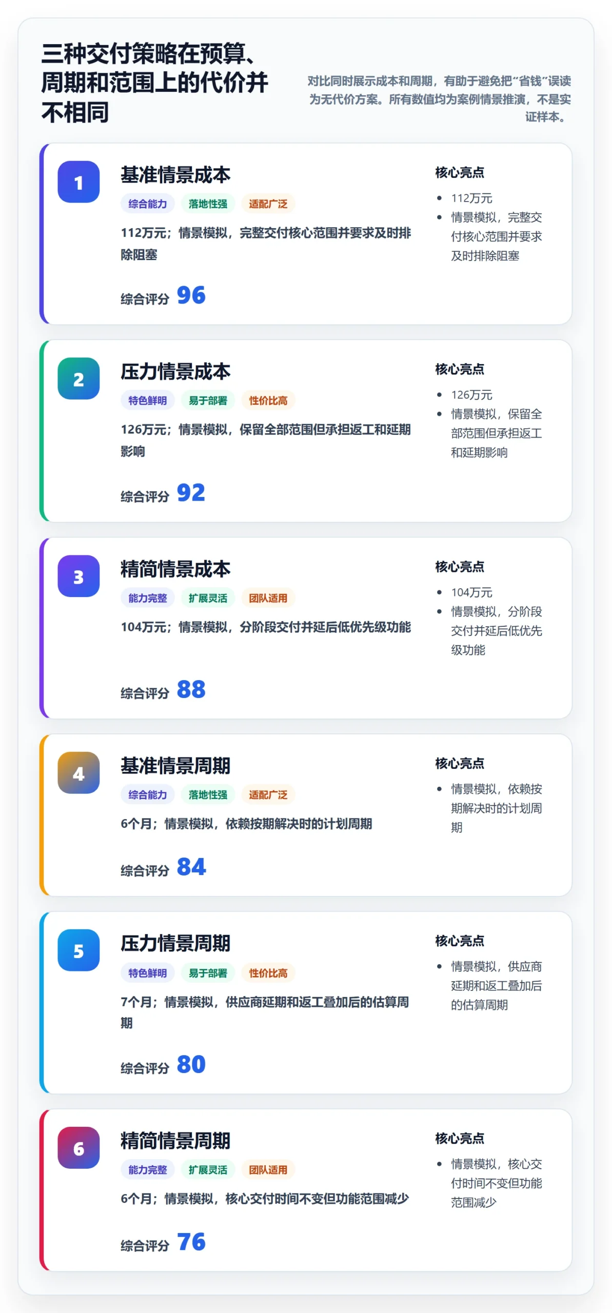 项目成本管理指南:跨部门团队如何做好成本管理,效率提升全流程