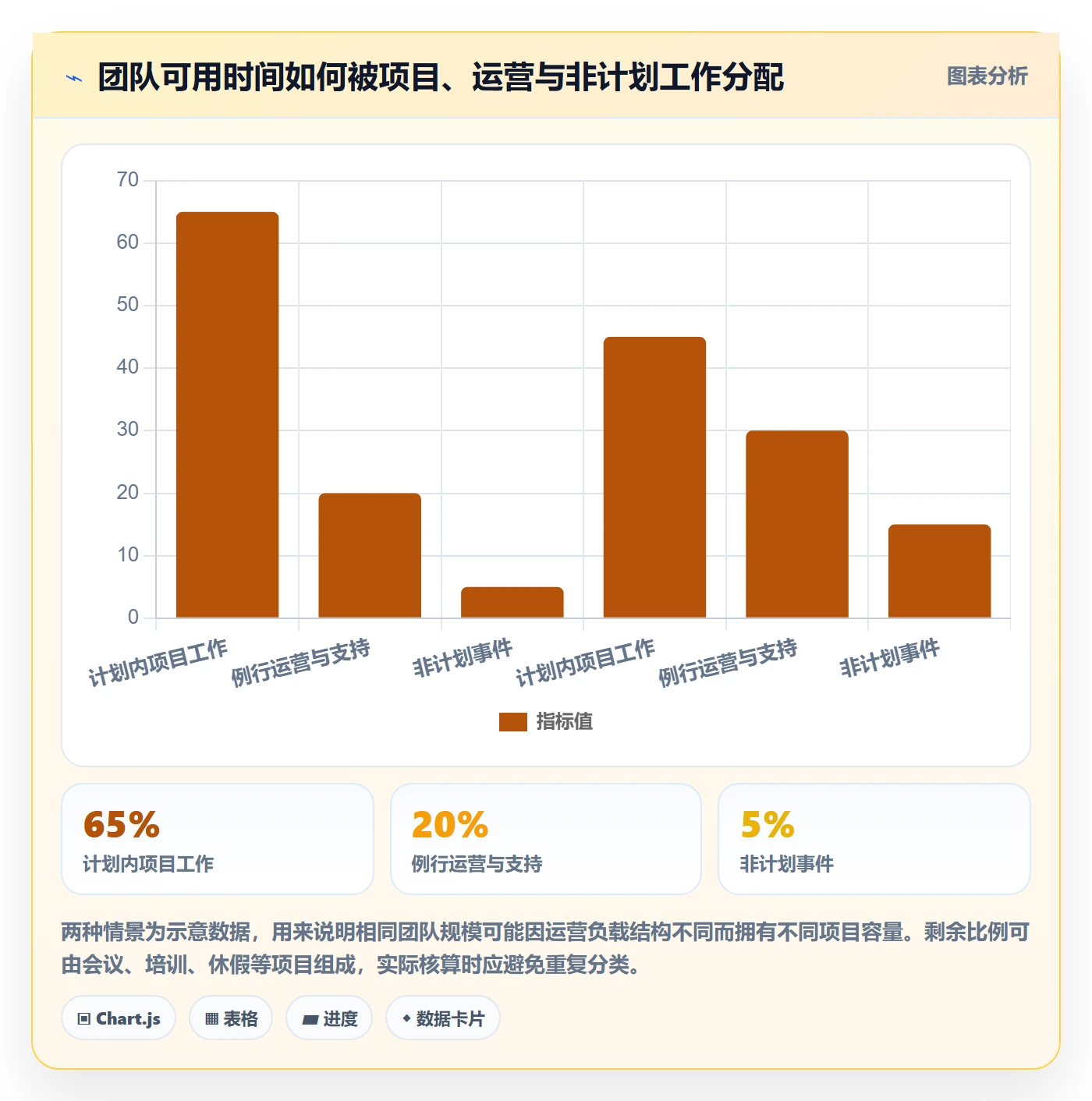 Capacity最佳实践:管理层资源负载实操方法,常见问题