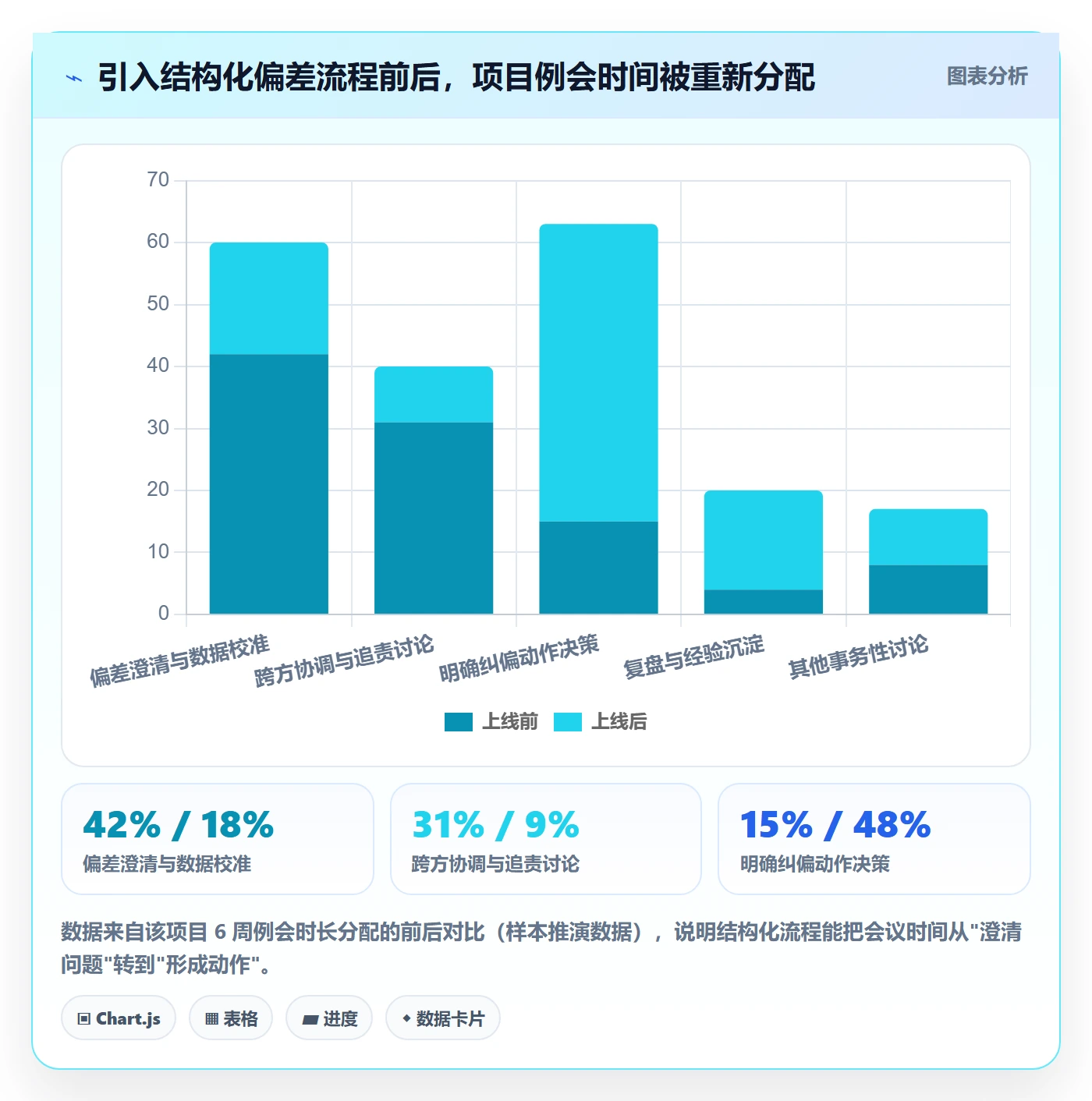 进度管理如何做好进度偏差?项目经理风险控制与操作步骤