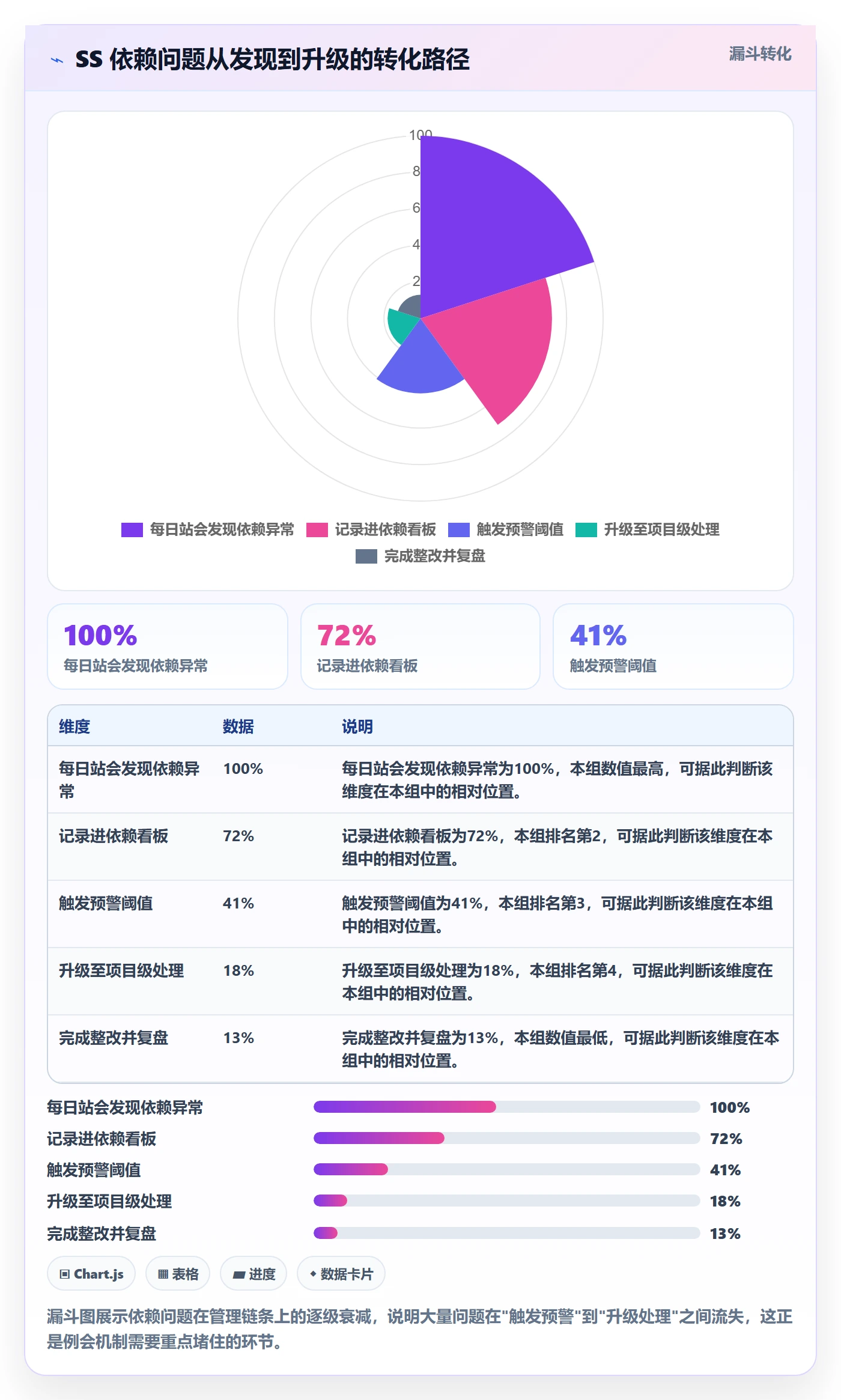SS落地方案:项目负责人开展任务依赖的数据分析案例解析