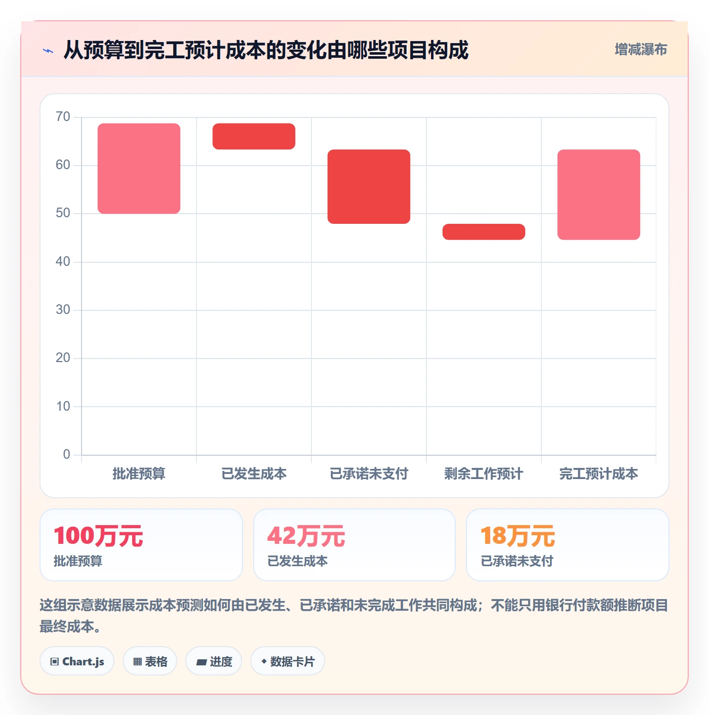 预计成本管理指南：企业管理者如何做好成本管理，入门指南全流程