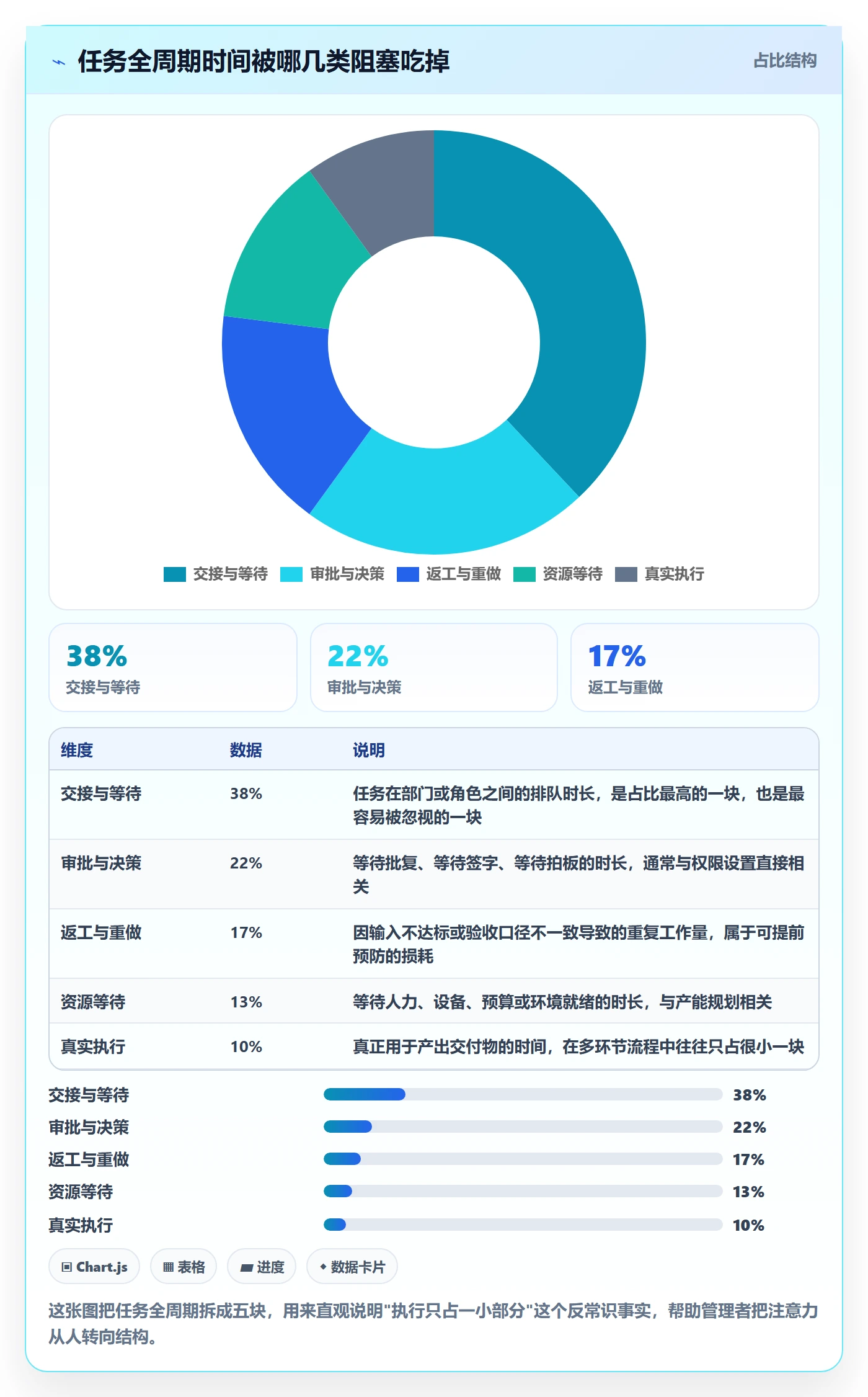 任务执行阻塞教程：企业管理者流程优化，避坑指南