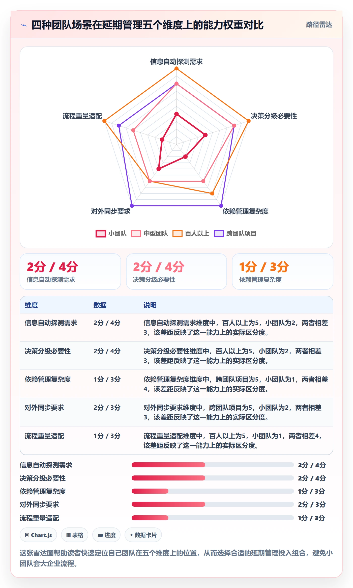 延期管理延期全流程:研发团队最佳实践与一文讲清