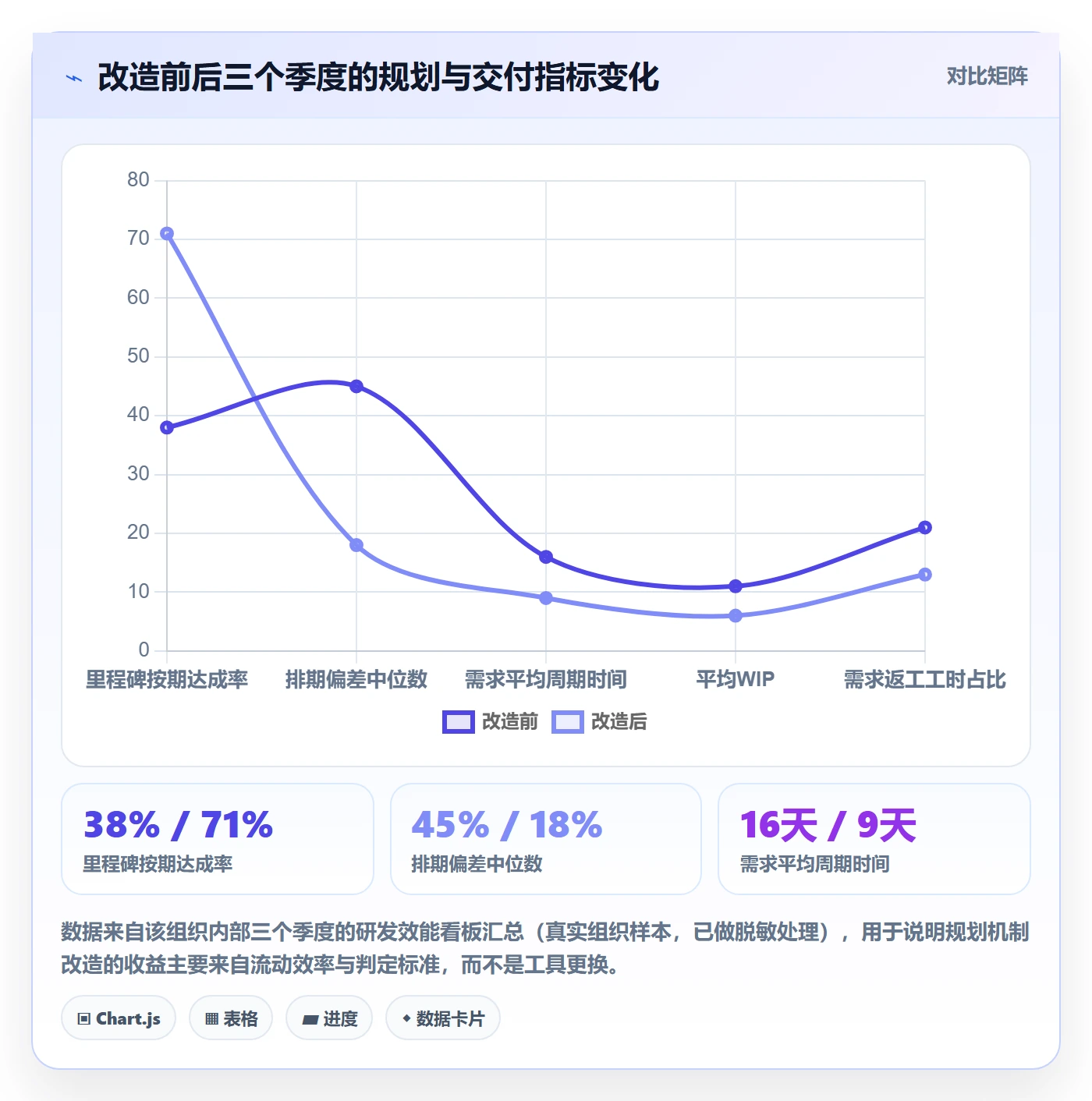 项目计划怎么做？研发团队数据分析：项目规划从0到1