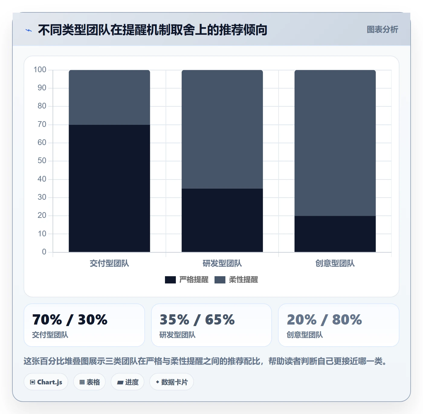 超期提醒落地方案:企业管理者开展任务提醒的数据分析案例解析