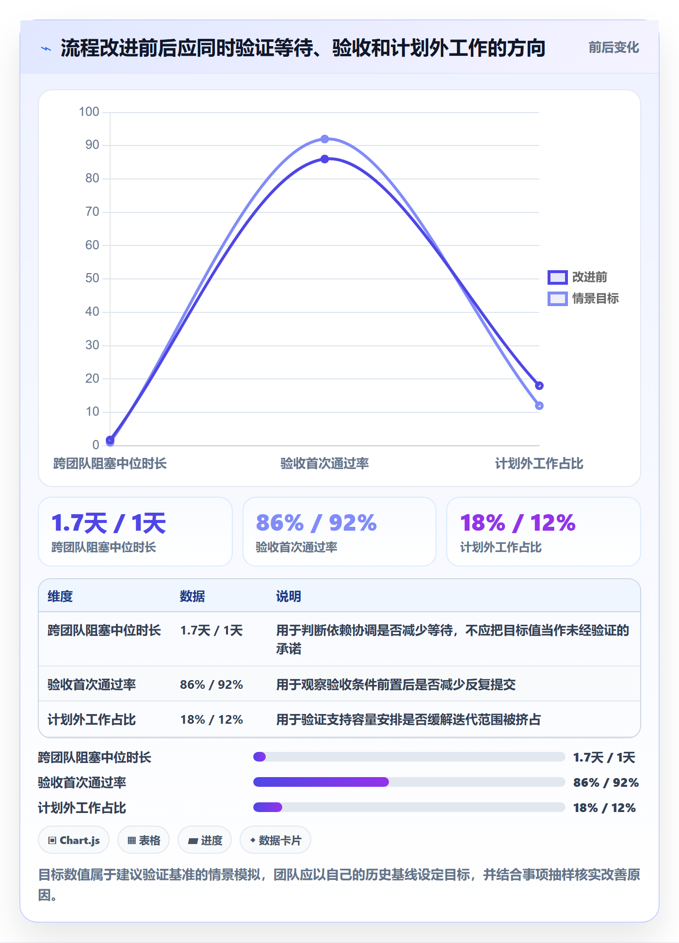 迭代进度流程与规范:PMO迭代管理流程优化关键指标