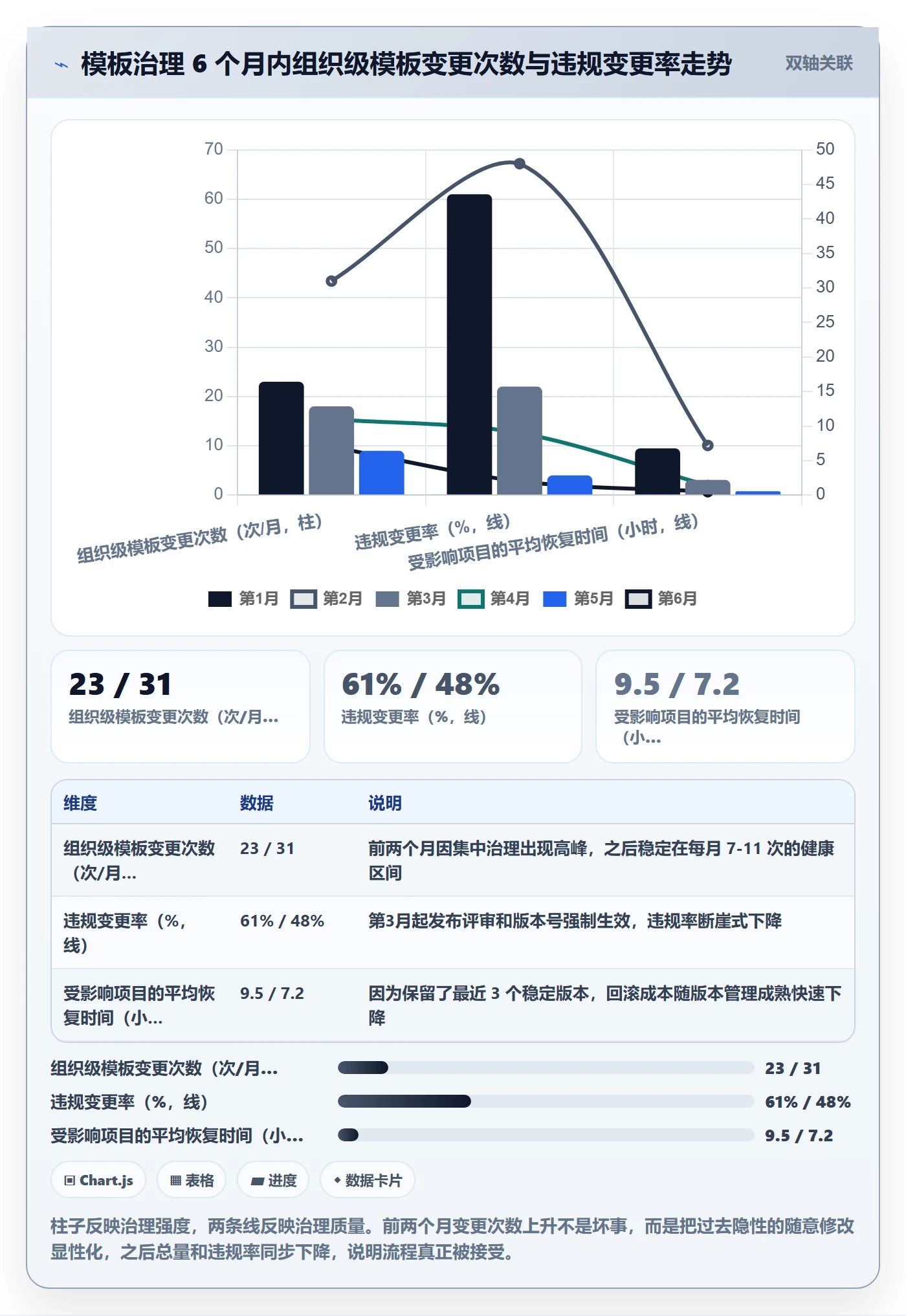 模板权限最佳实践:企业管理者项目模板最佳实践,常见问题