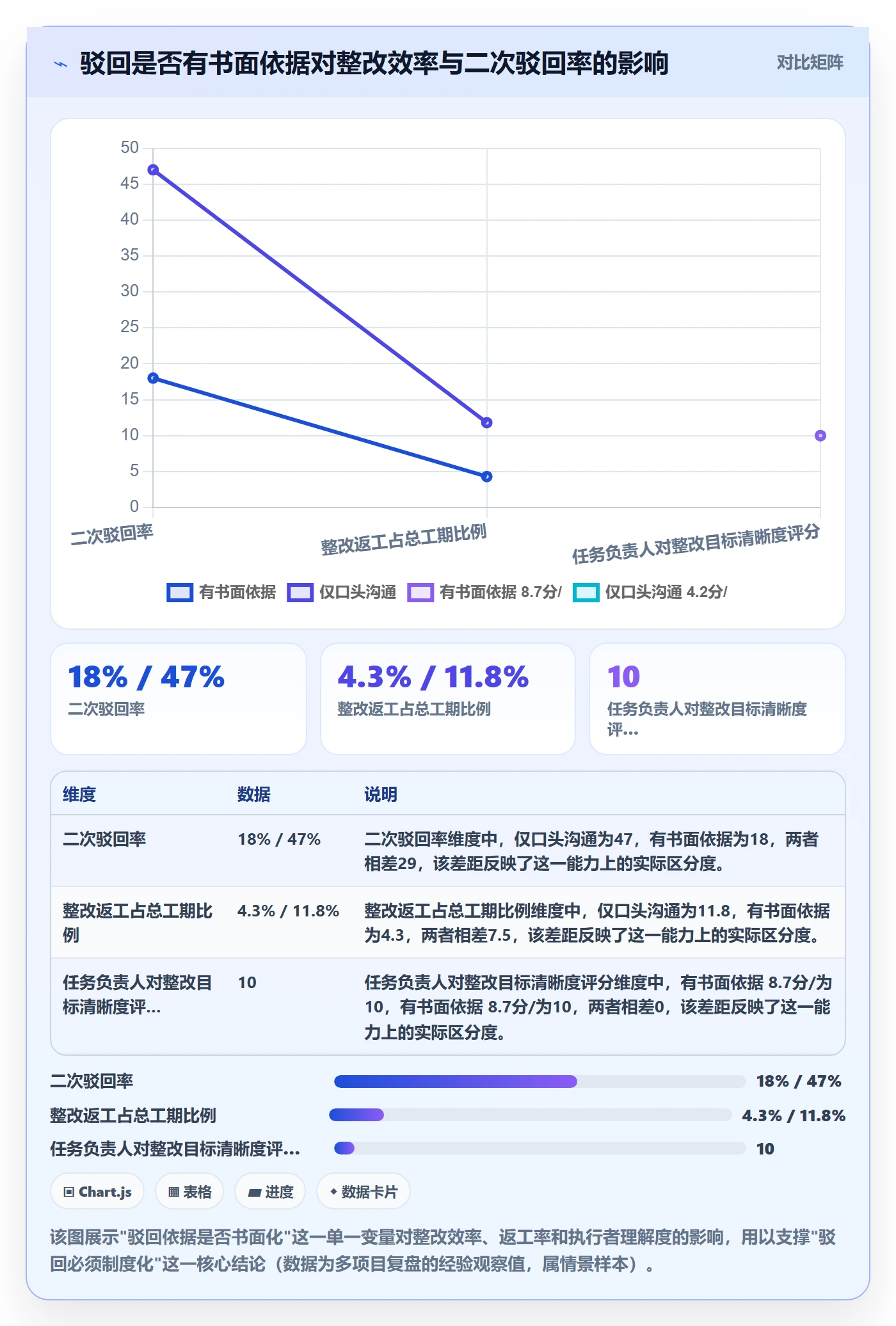驳回管理指南：项目负责人如何做好任务验收，协同管理全流程
