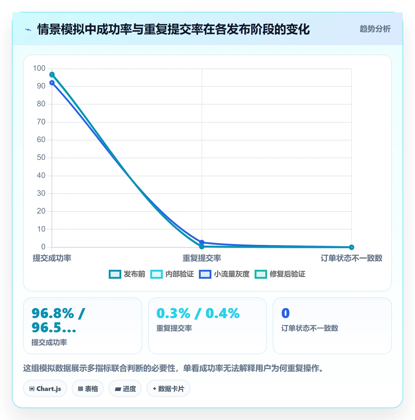 回滚流程与规范:产品经理发布管理落地方案关键指标
