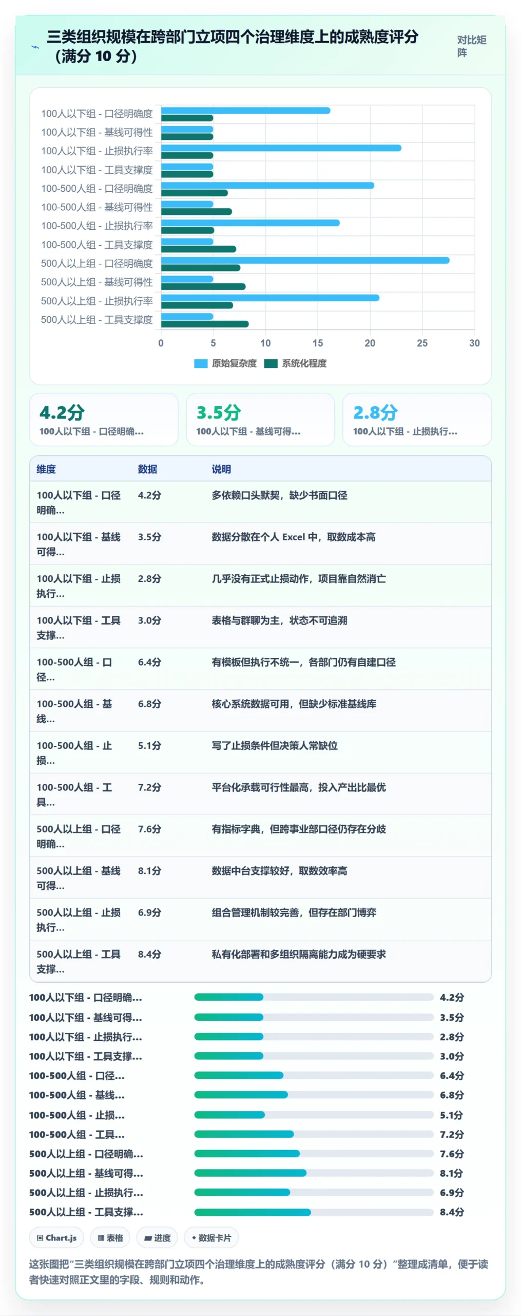 项目价值落地方案:跨部门团队开展项目立项的实操方法案例解析