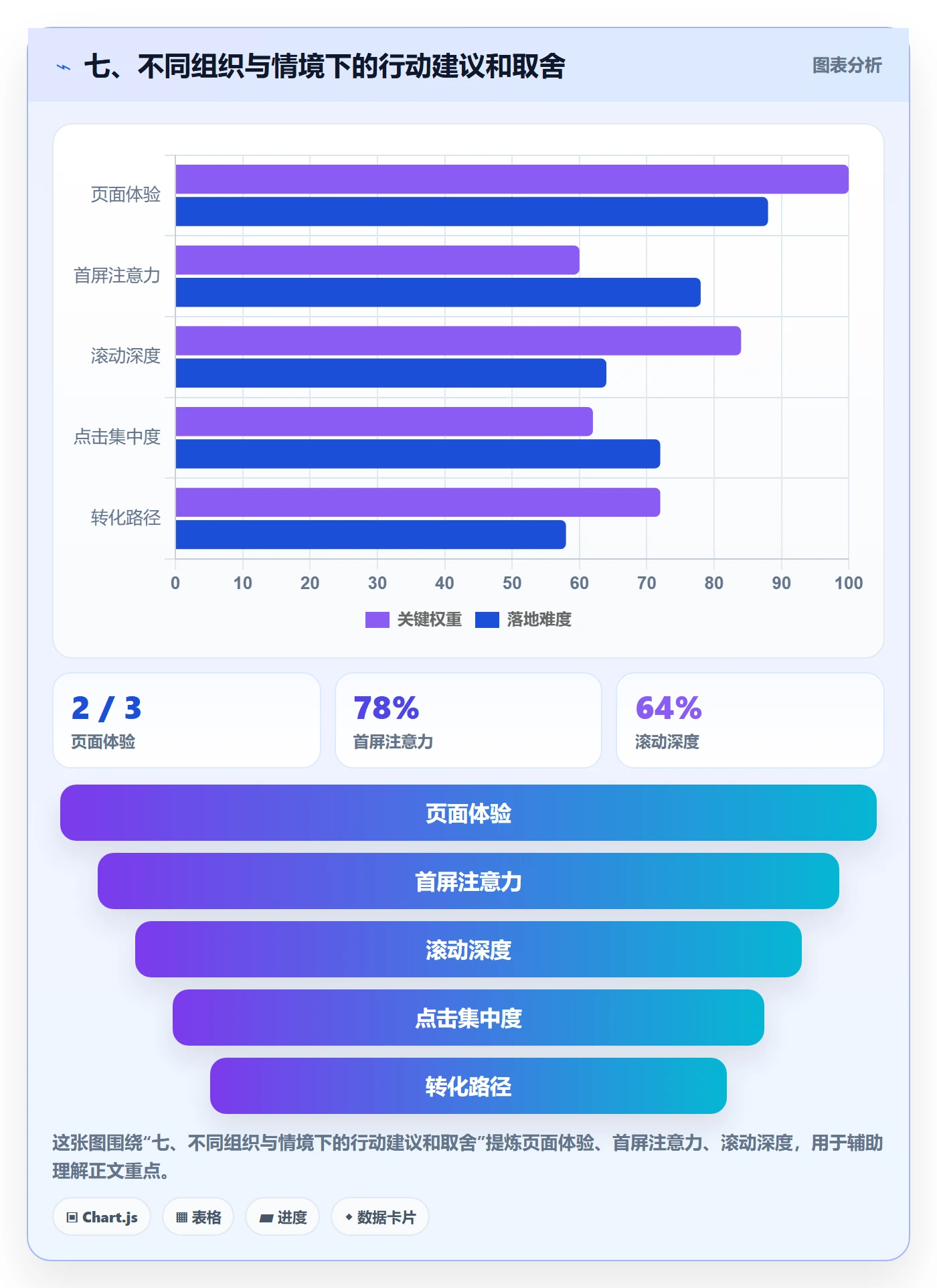 七、不同组织与情境下的行动建议和取舍