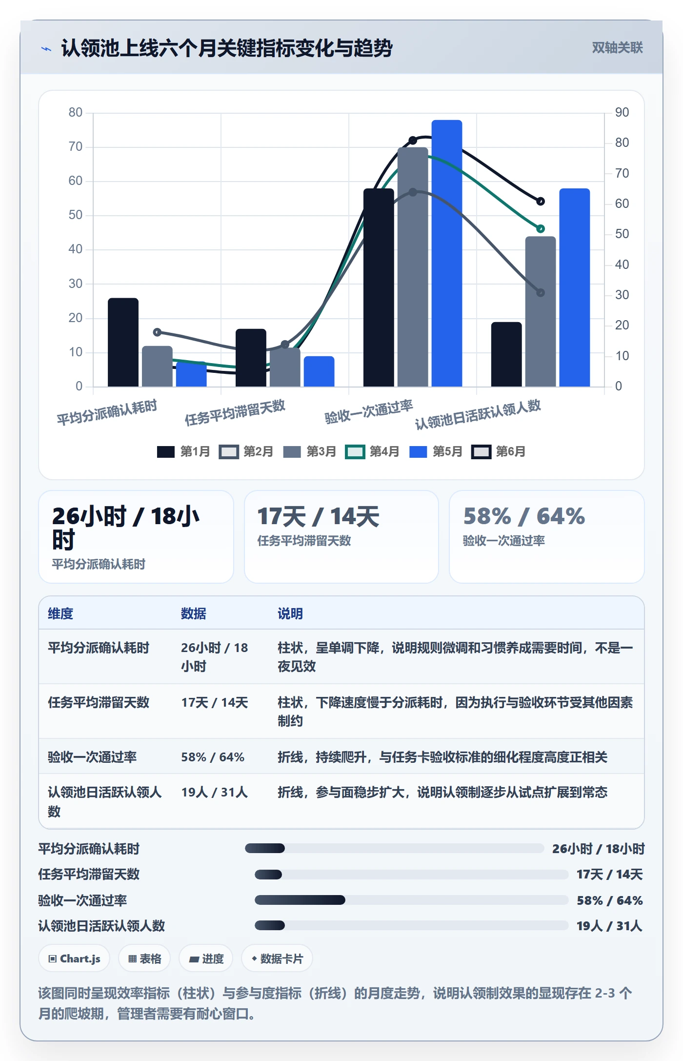 认领实操方法：跨部门团队提升任务分派效率的最佳实践方法与模板