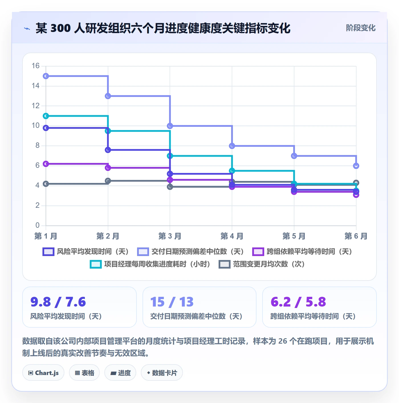 进度更新最佳实践:项目经理进度管理最佳实践,常见问题