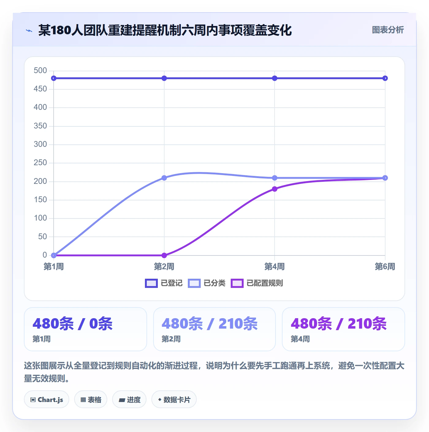 到期提醒怎么做?项目负责人落地方案:任务提醒从0到1