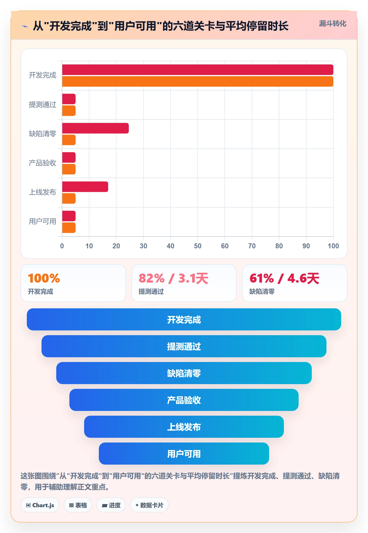 实际进度管理指南:研发团队如何做好进度管理,协同管理全流程
