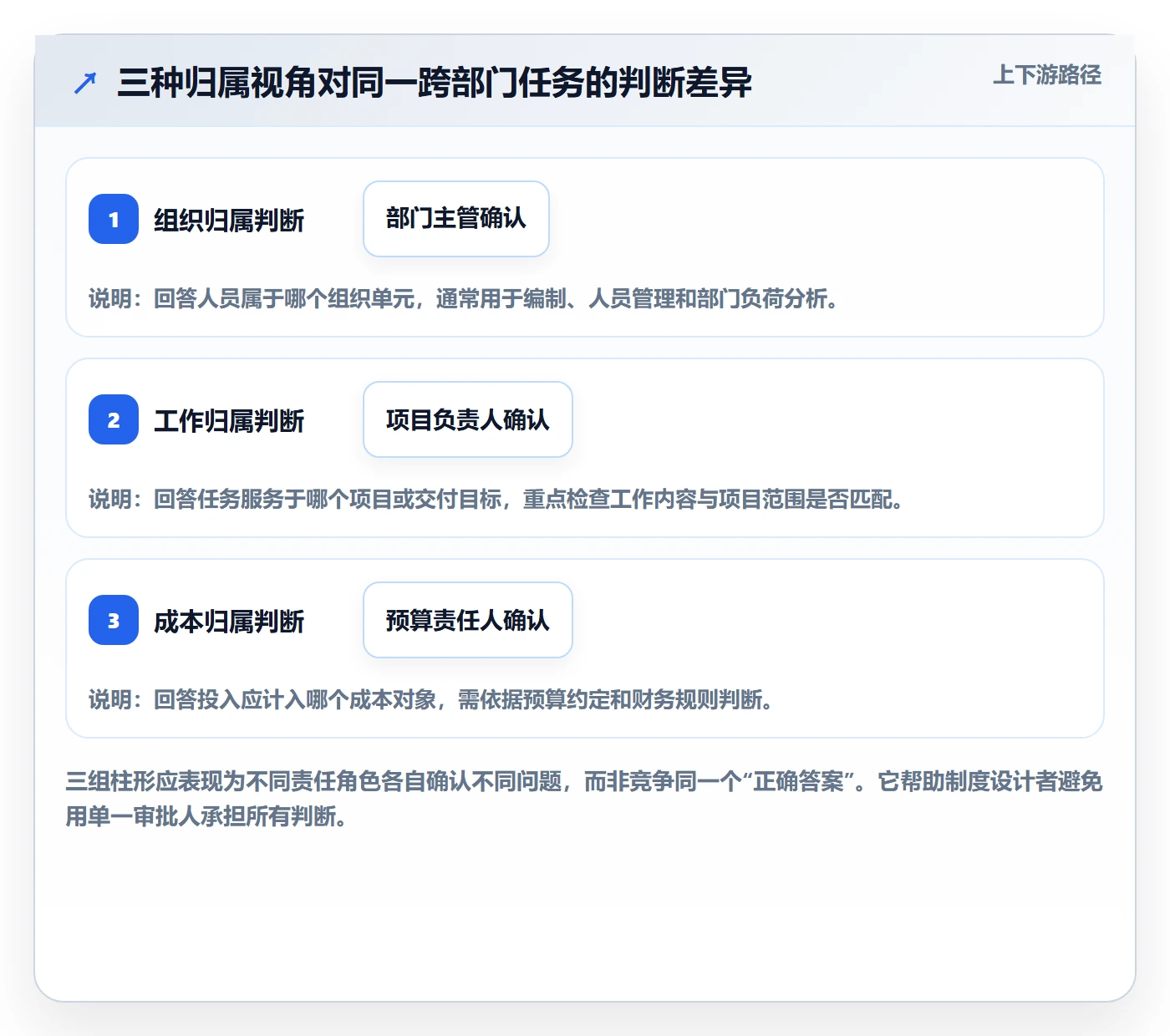 工时管理工时审核教程：跨部门团队制度设计，避坑指南