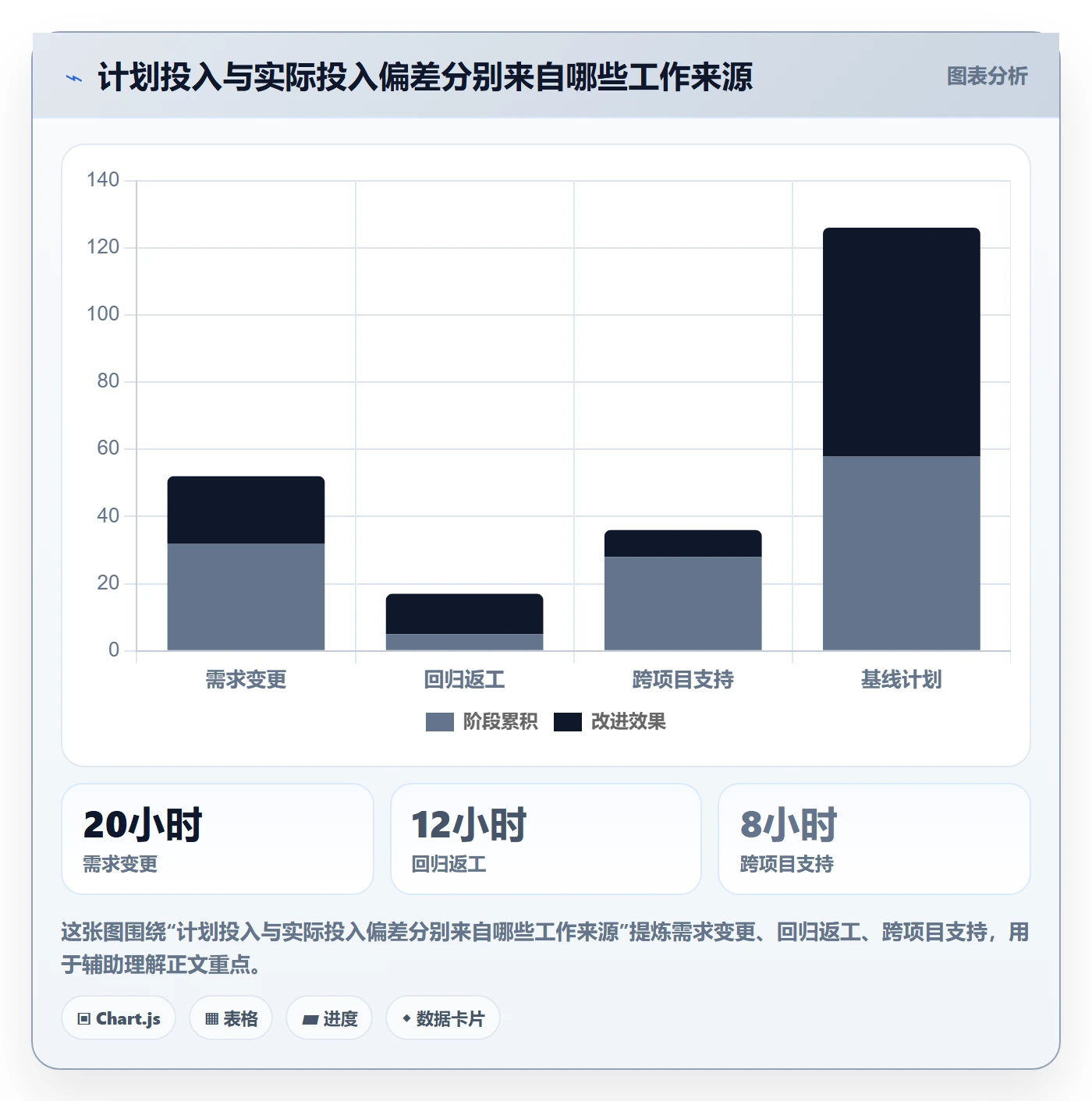 人员实操方法:PMO提升资源管理效率的数据分析方法与模板