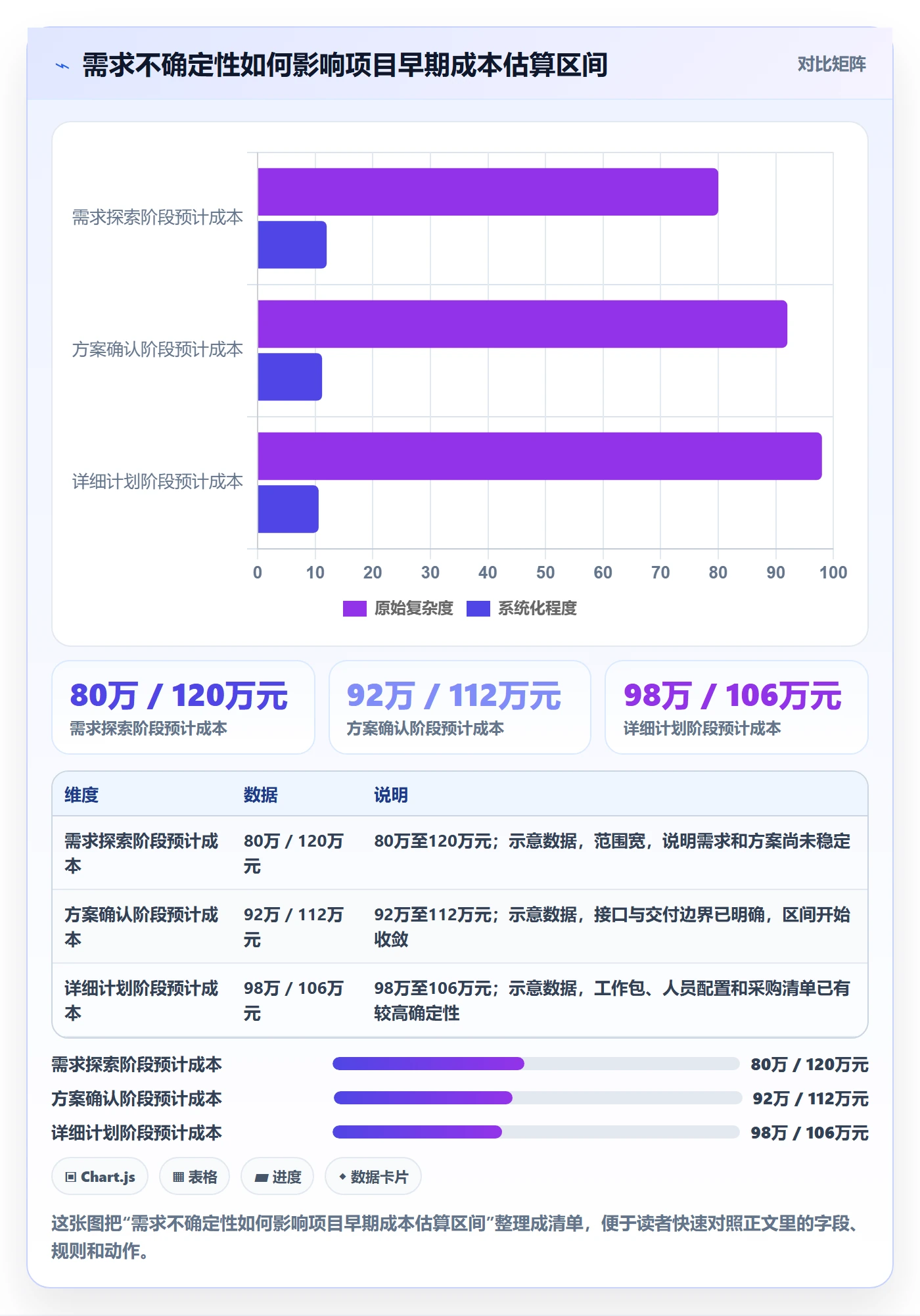 预计成本落地方案：项目成员开展成本管理的最佳实践案例解析