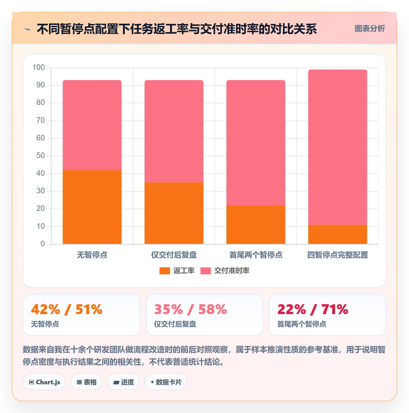 暂停管理指南：管理层如何做好任务执行，落地方案全流程