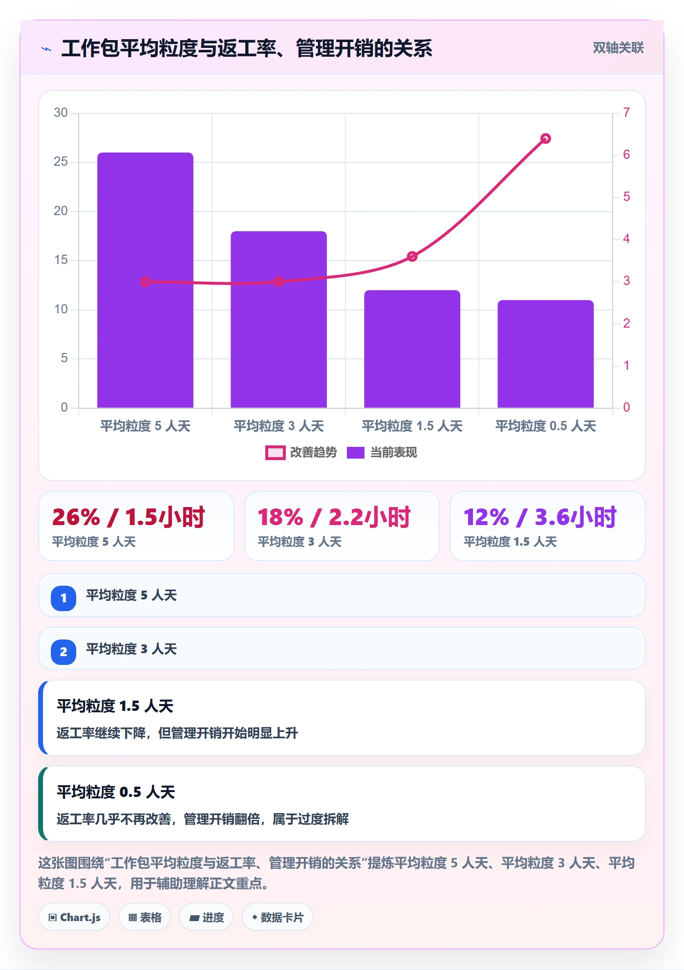 WBS实操方法:产品经理提升项目范围效率的入门指南方法与模板
