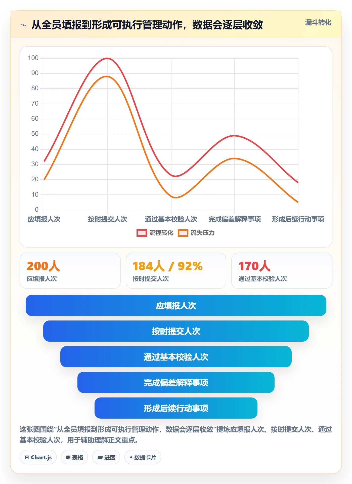 周报工时流程与规范:管理层工时表最佳实践关键指标