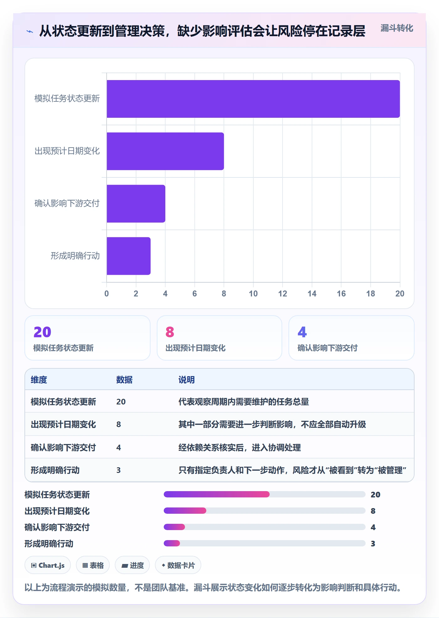 实际时间怎么做?研发团队实操方法:甘特图从0到1