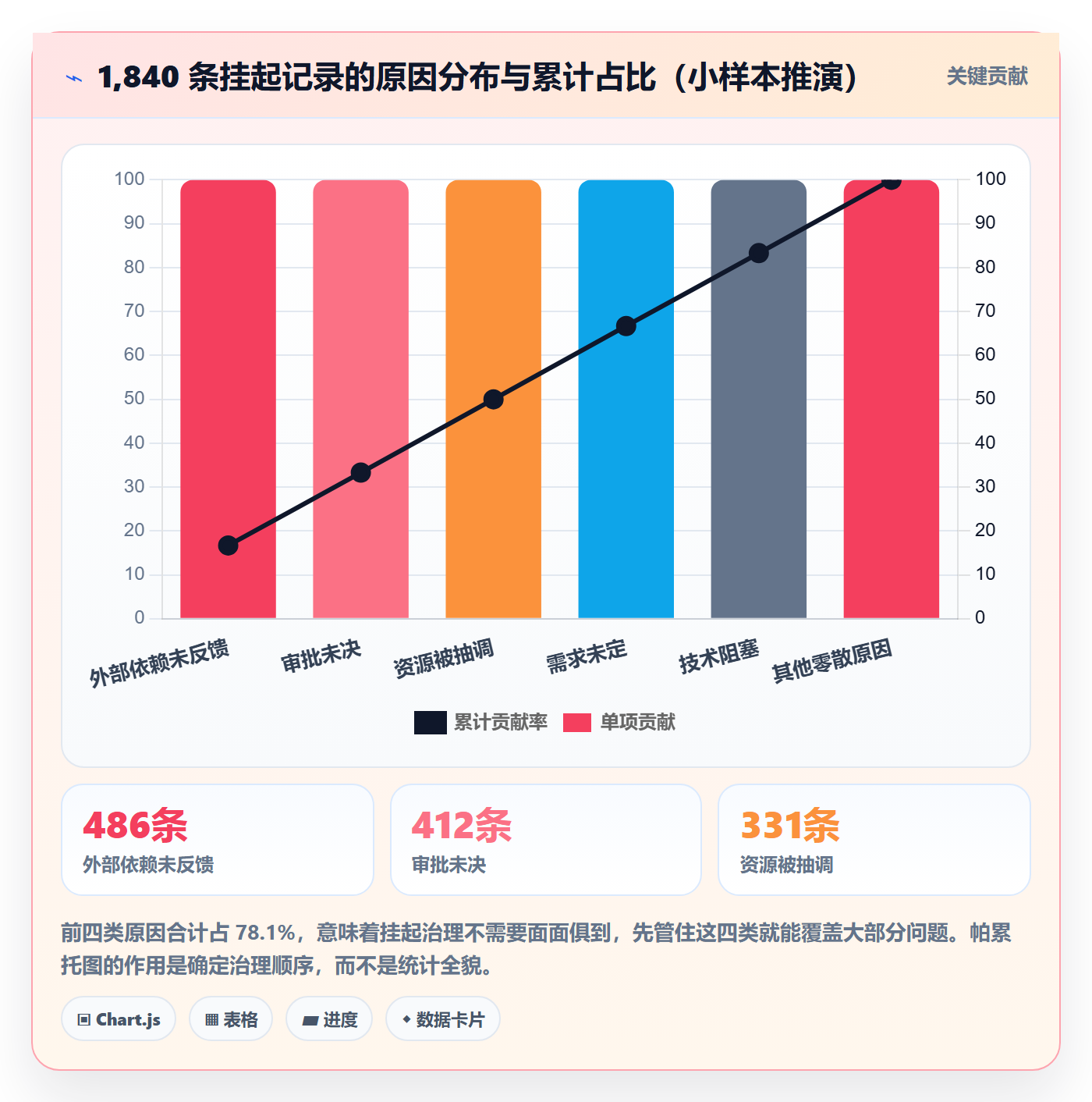 挂起管理方法大全:管理层任务执行流程优化落地清单