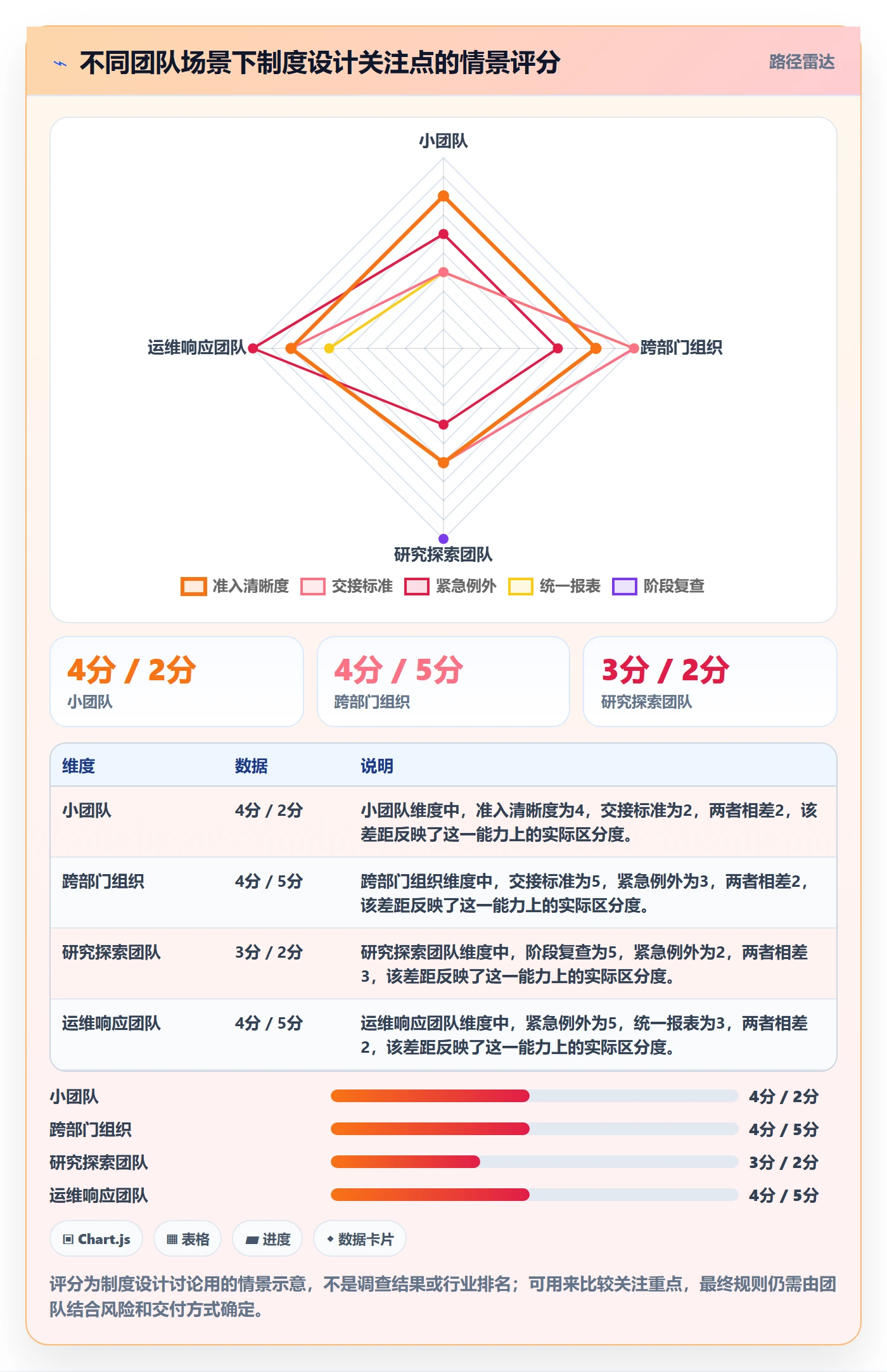 看板待处理全流程：项目经理制度设计与一文讲清