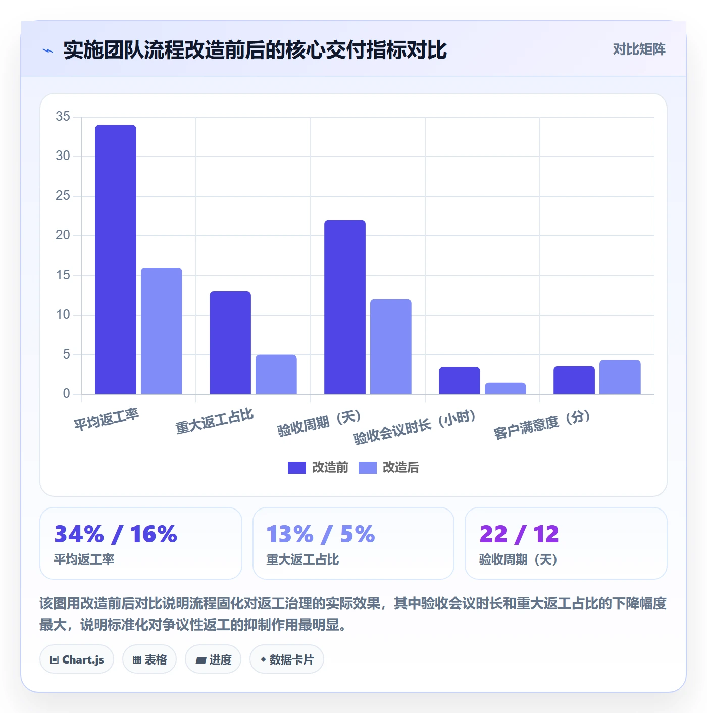 任务验收返工全流程:实施团队风险控制与一文讲清
