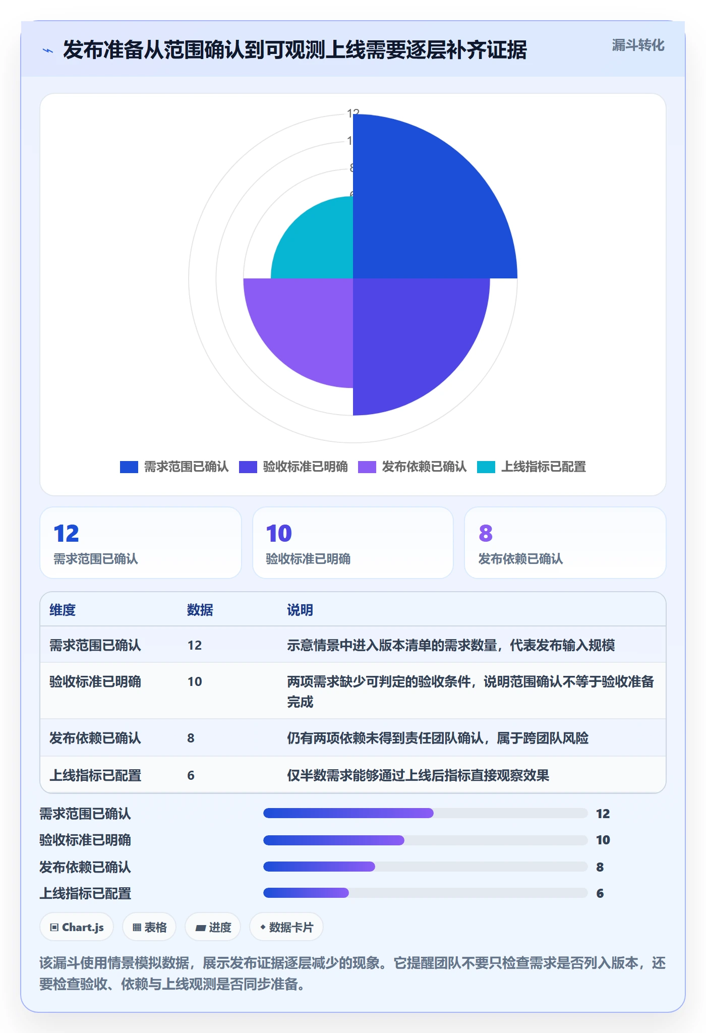 发布怎么做？产品经理效率提升：发布管理从0到1