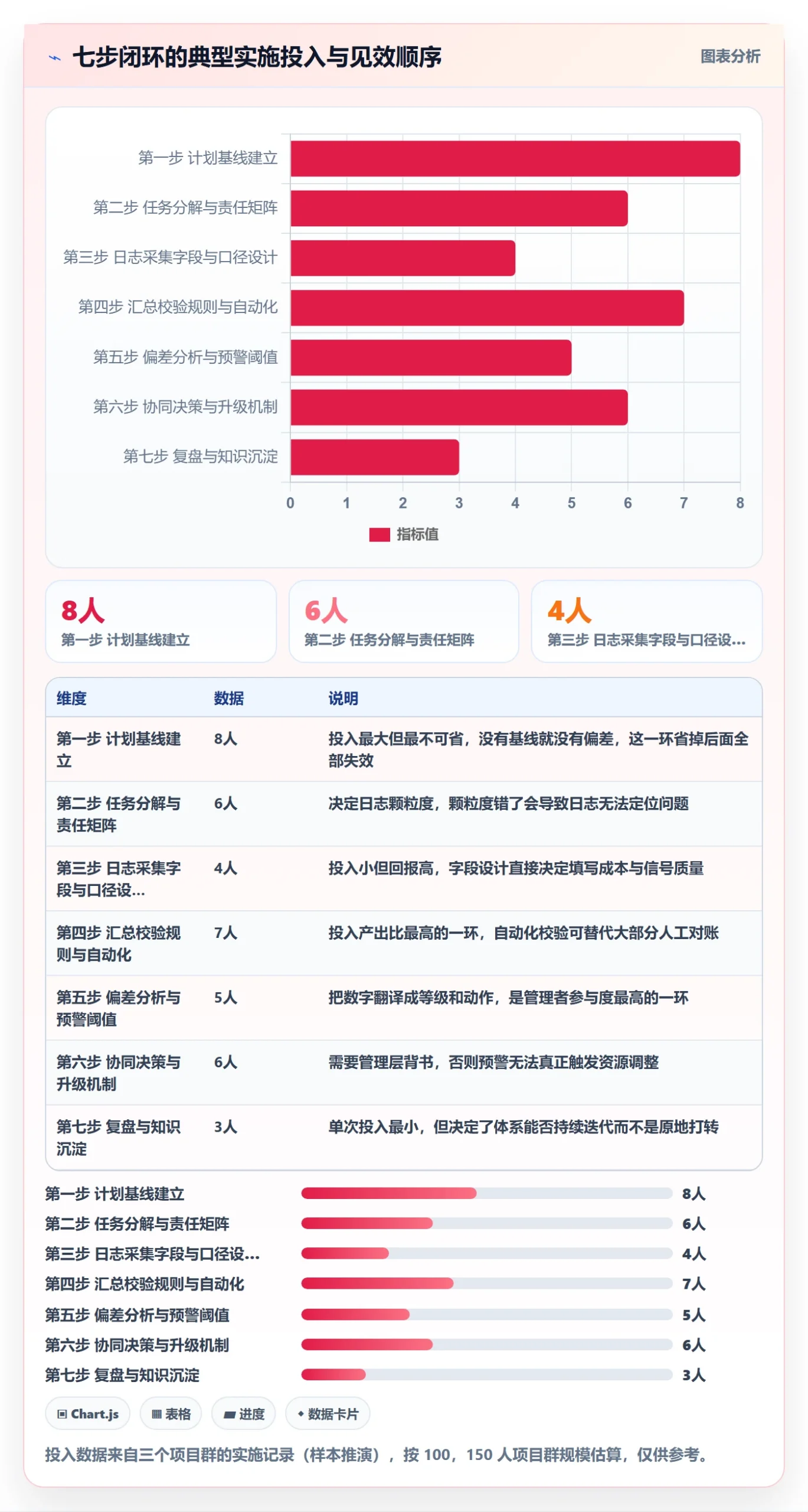 进度跟踪进度日志全流程:PMO协同管理与一文讲清
