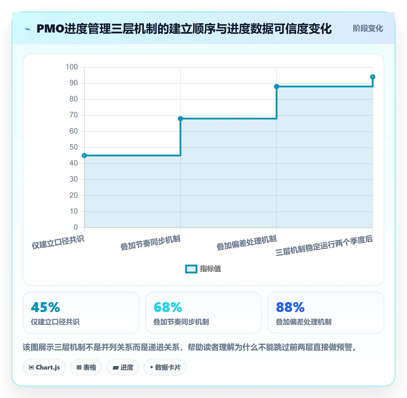 实际进度落地方案：PMO开展进度管理的入门指南案例解析