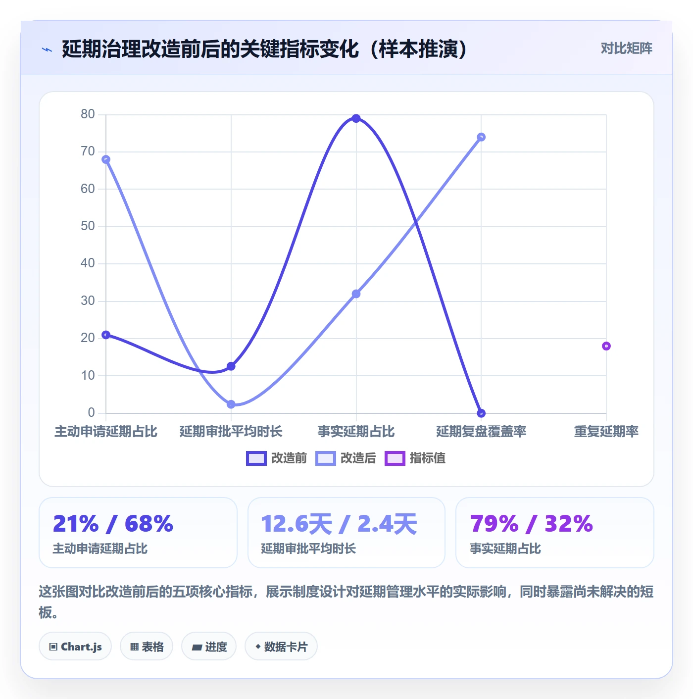 延期流程与规范:管理层任务执行制度设计关键指标