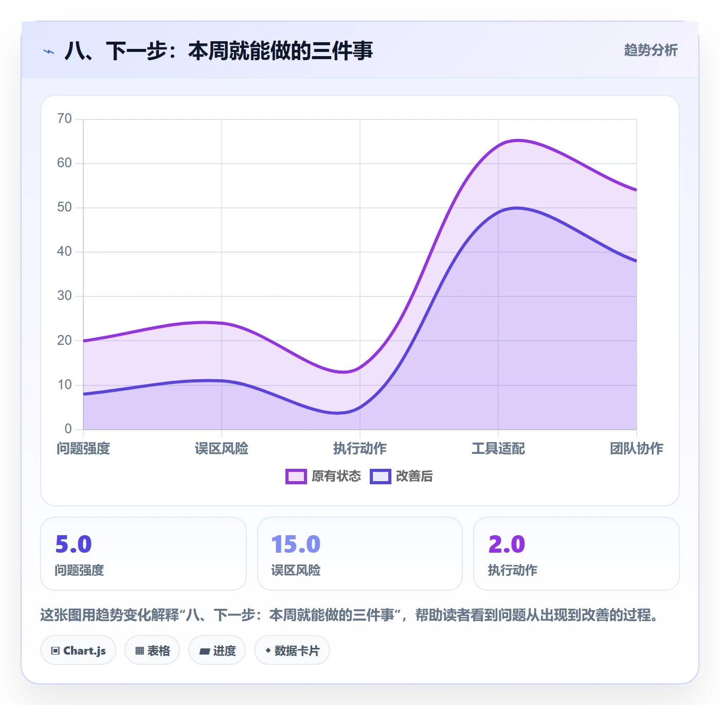 八、下一步:本周就能做的三件事