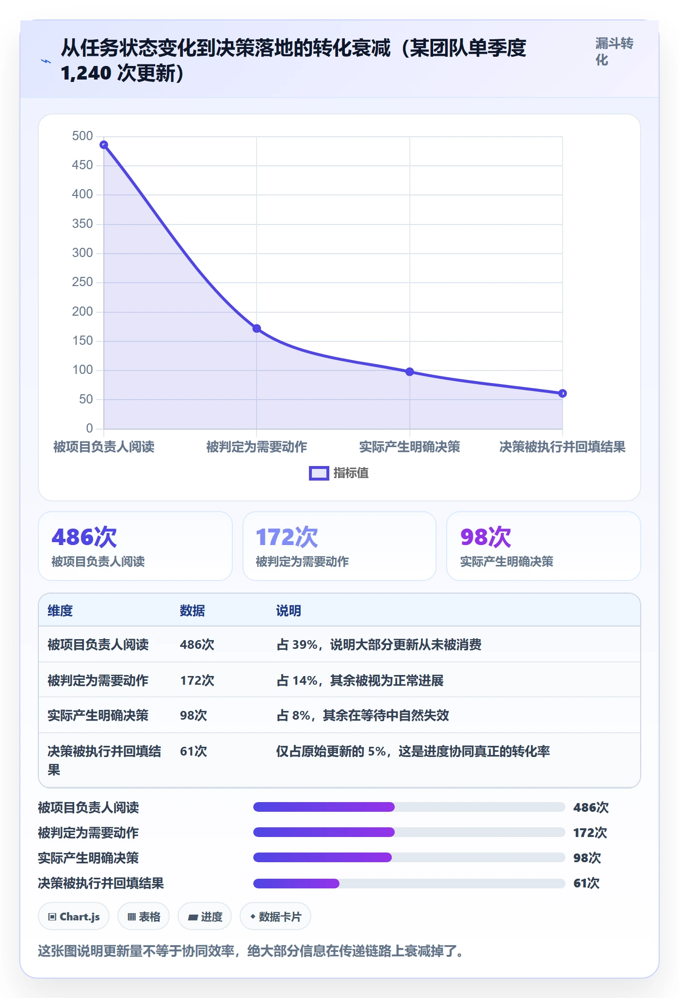 进度更新最佳实践:项目负责人进度管理协同管理,常见问题